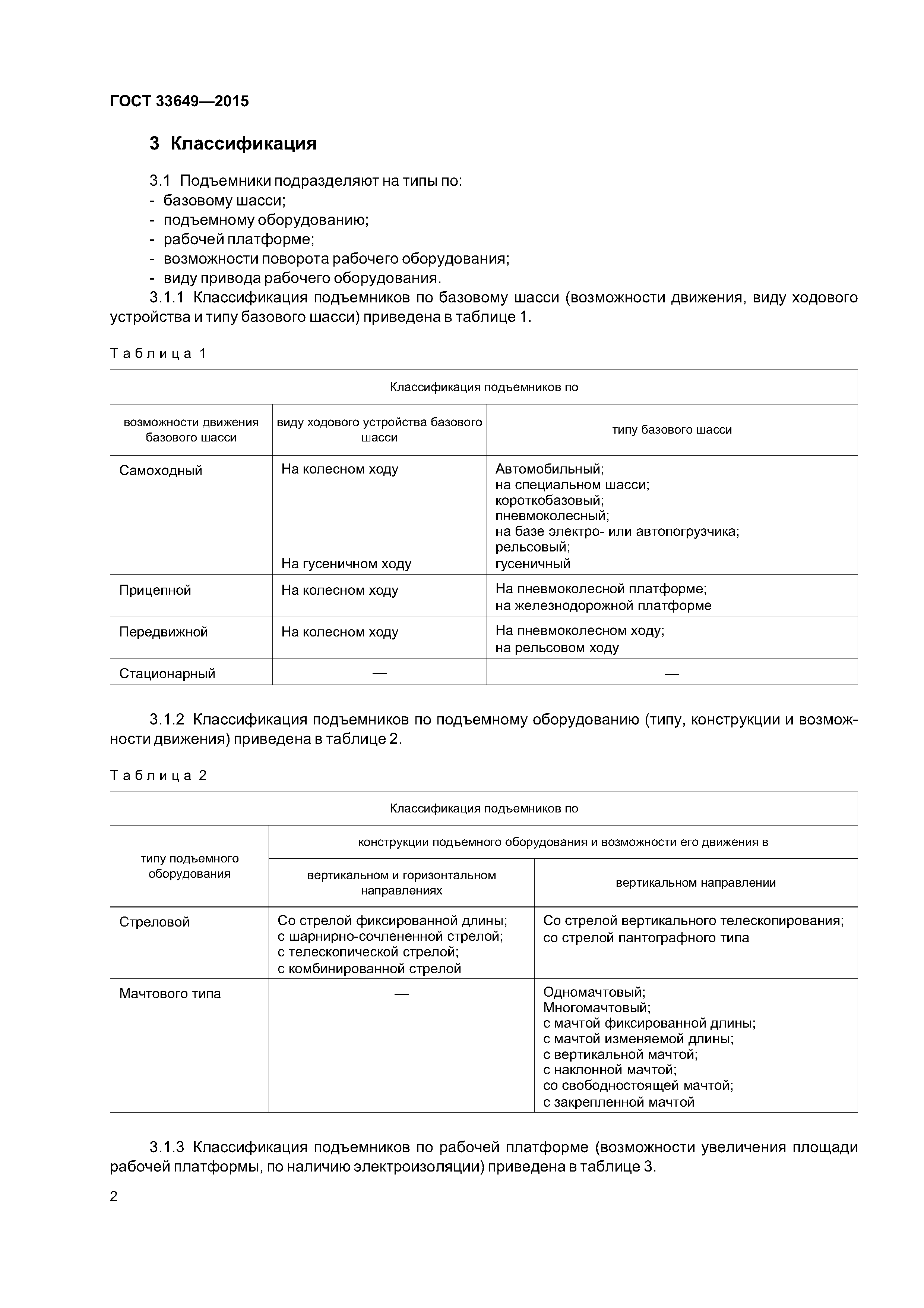 ГОСТ 33649-2015