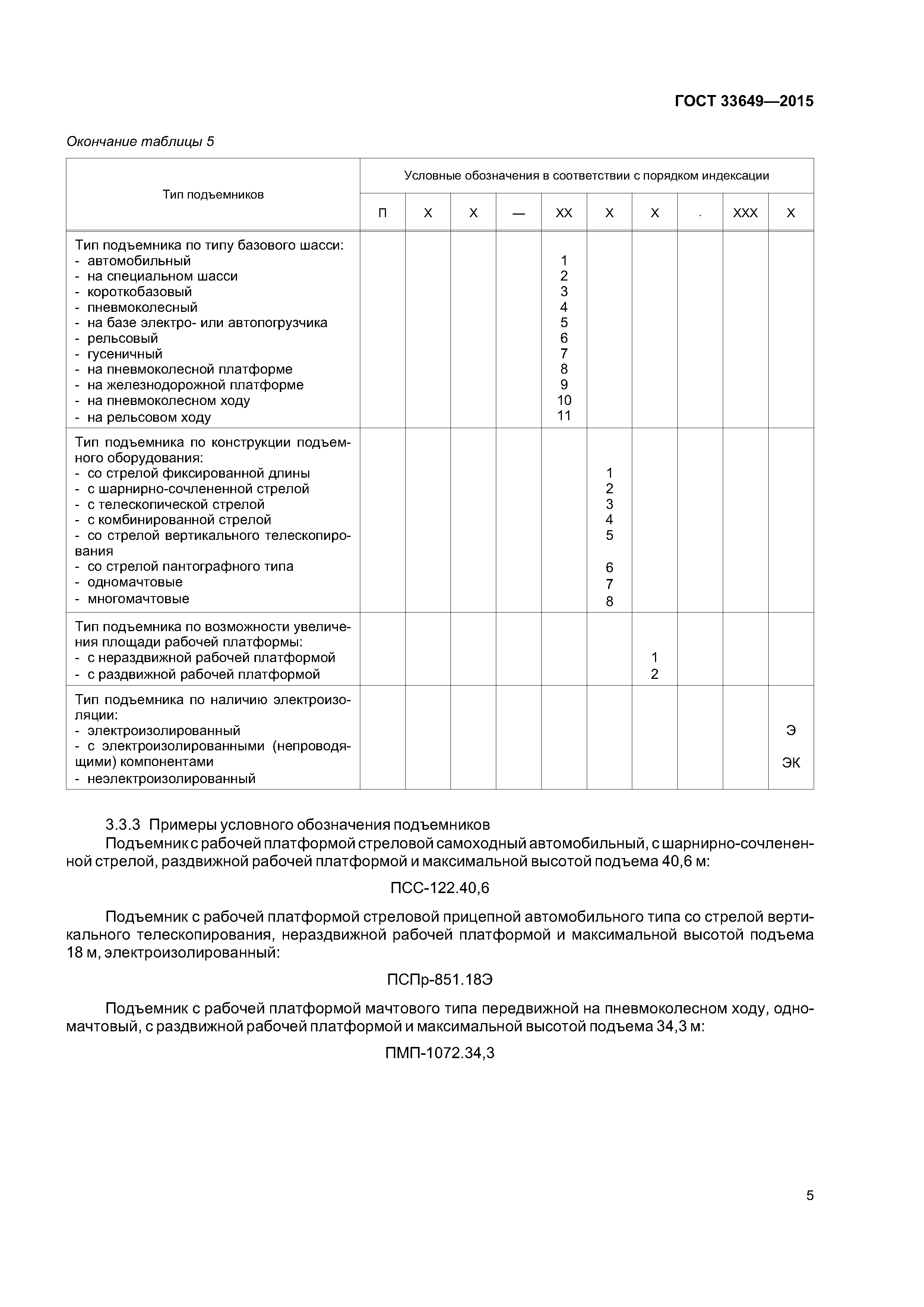 ГОСТ 33649-2015