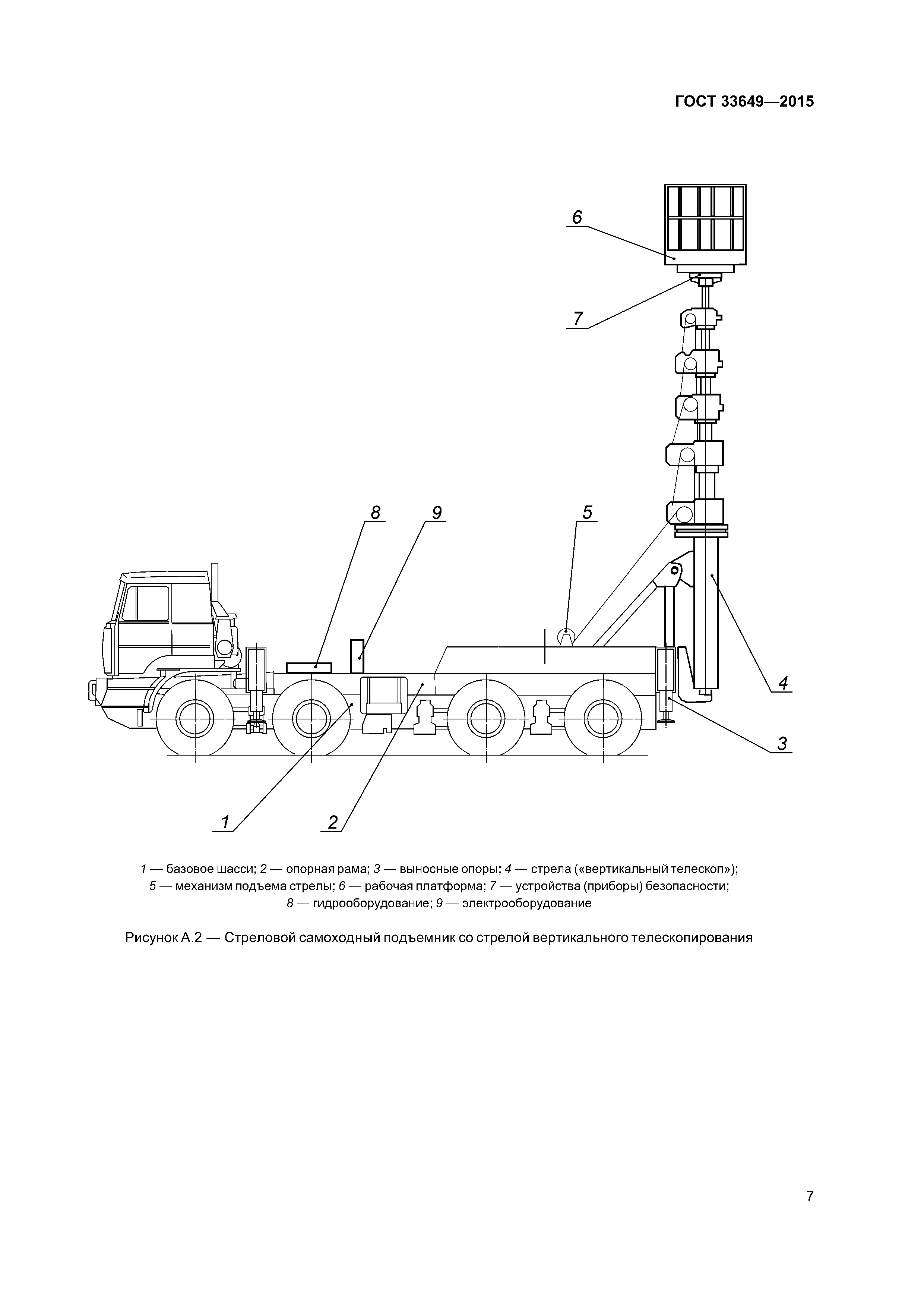ГОСТ 33649-2015