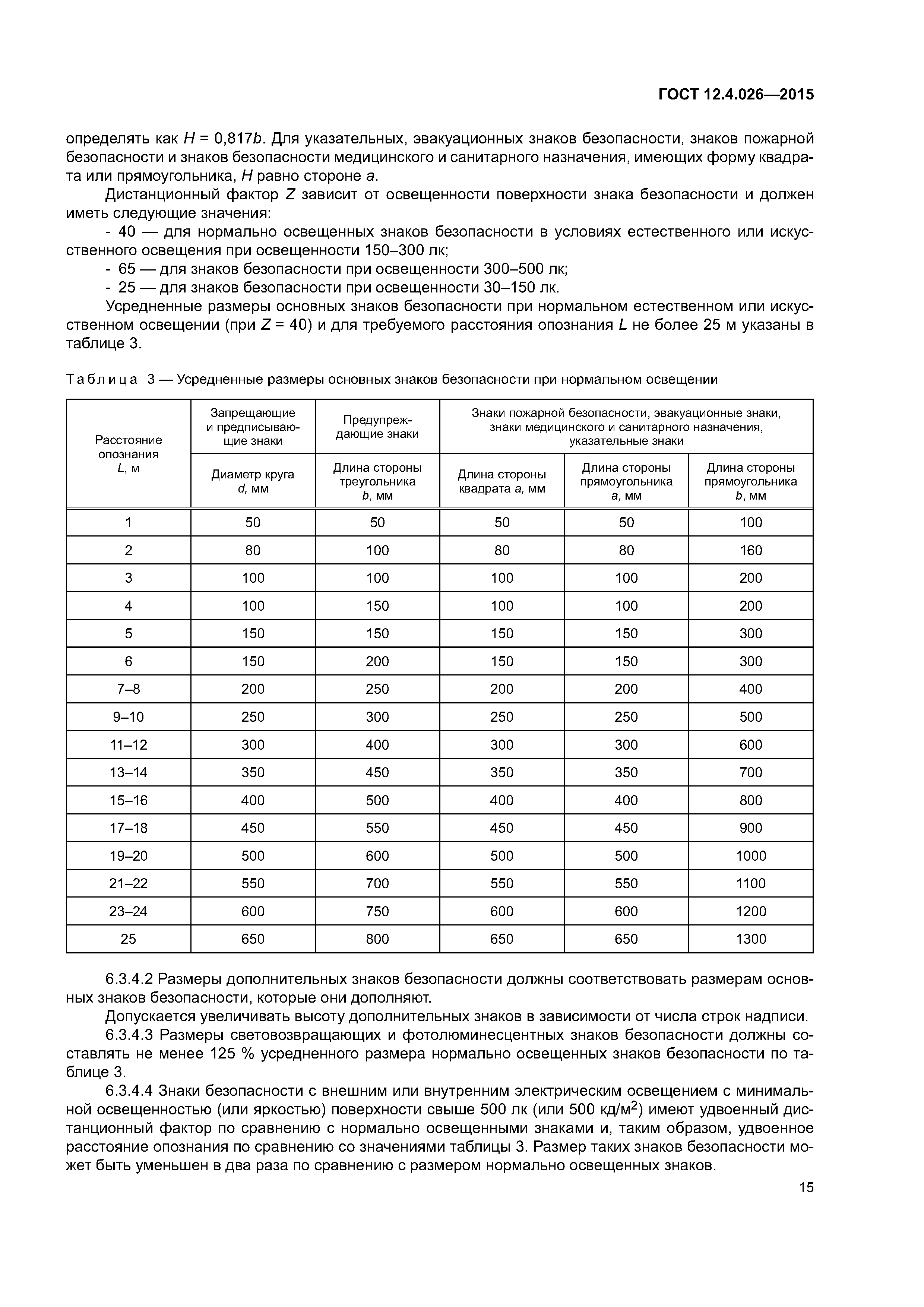 ГОСТ 12.4.026-2015