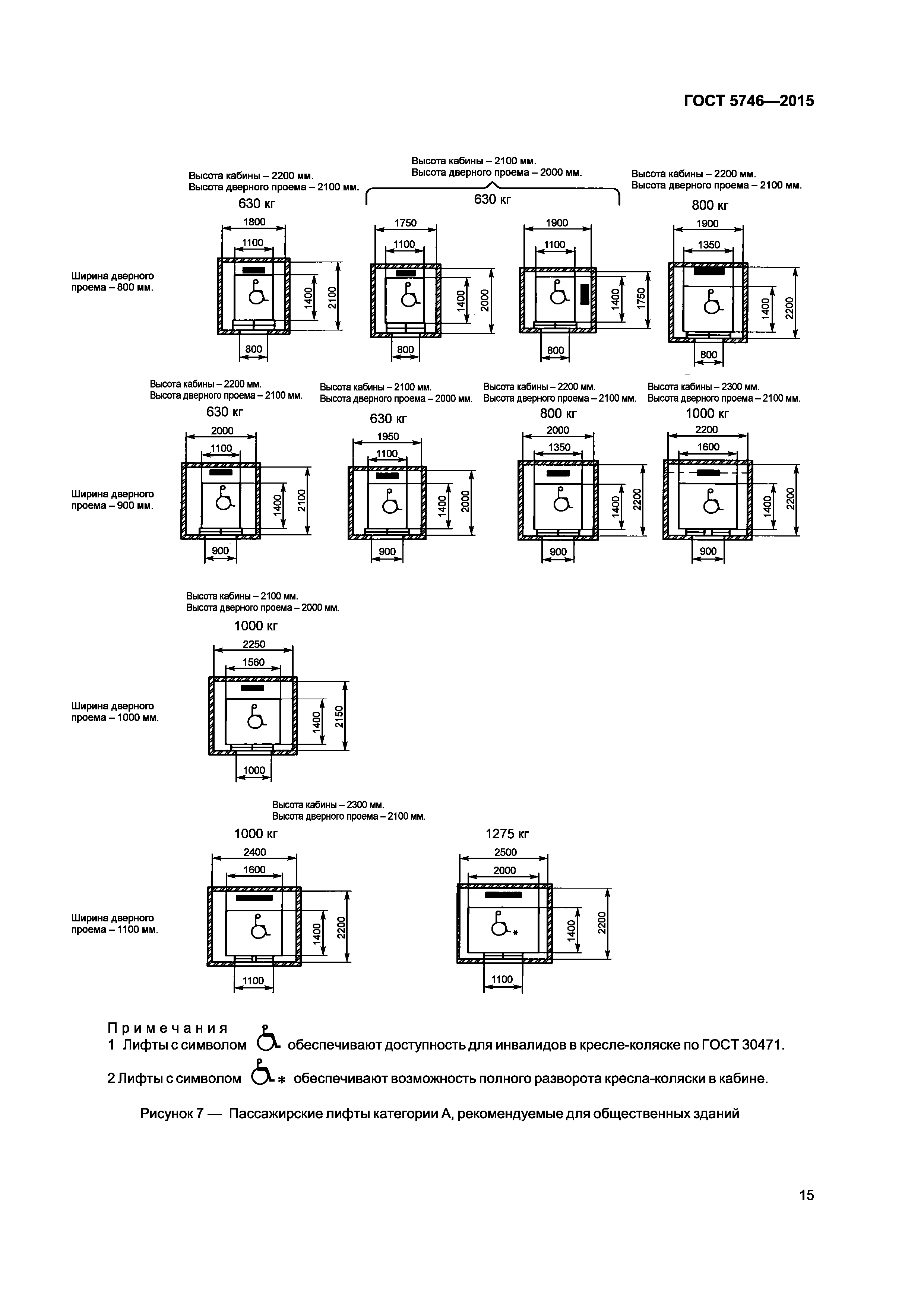 ГОСТ 5746-2015