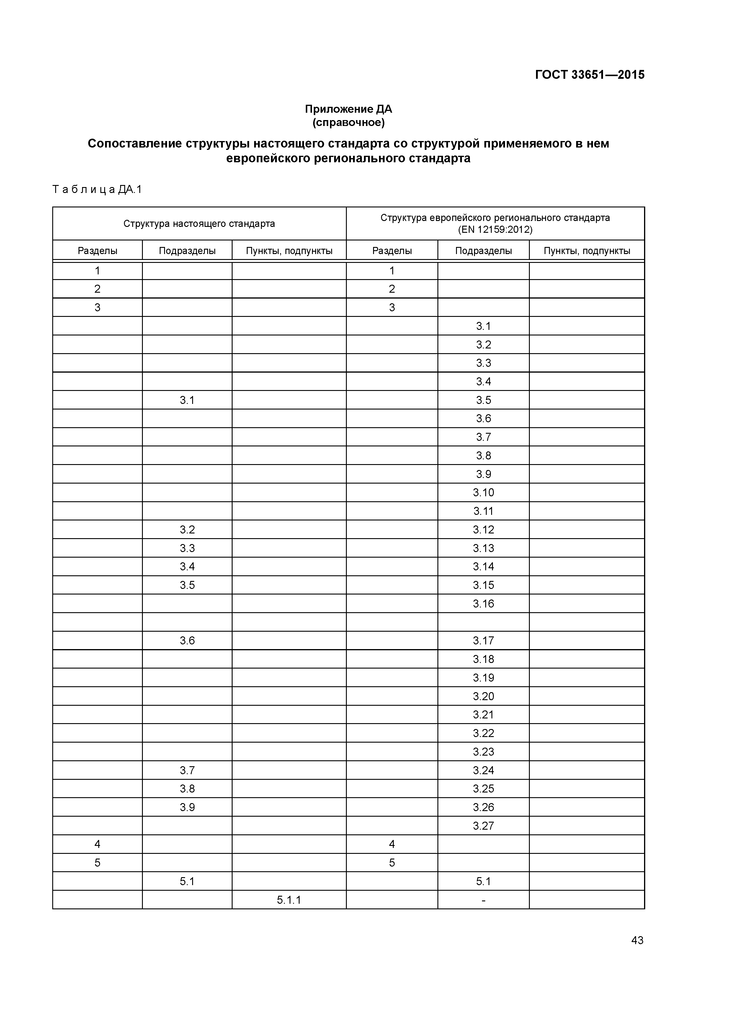 ГОСТ 33651-2015