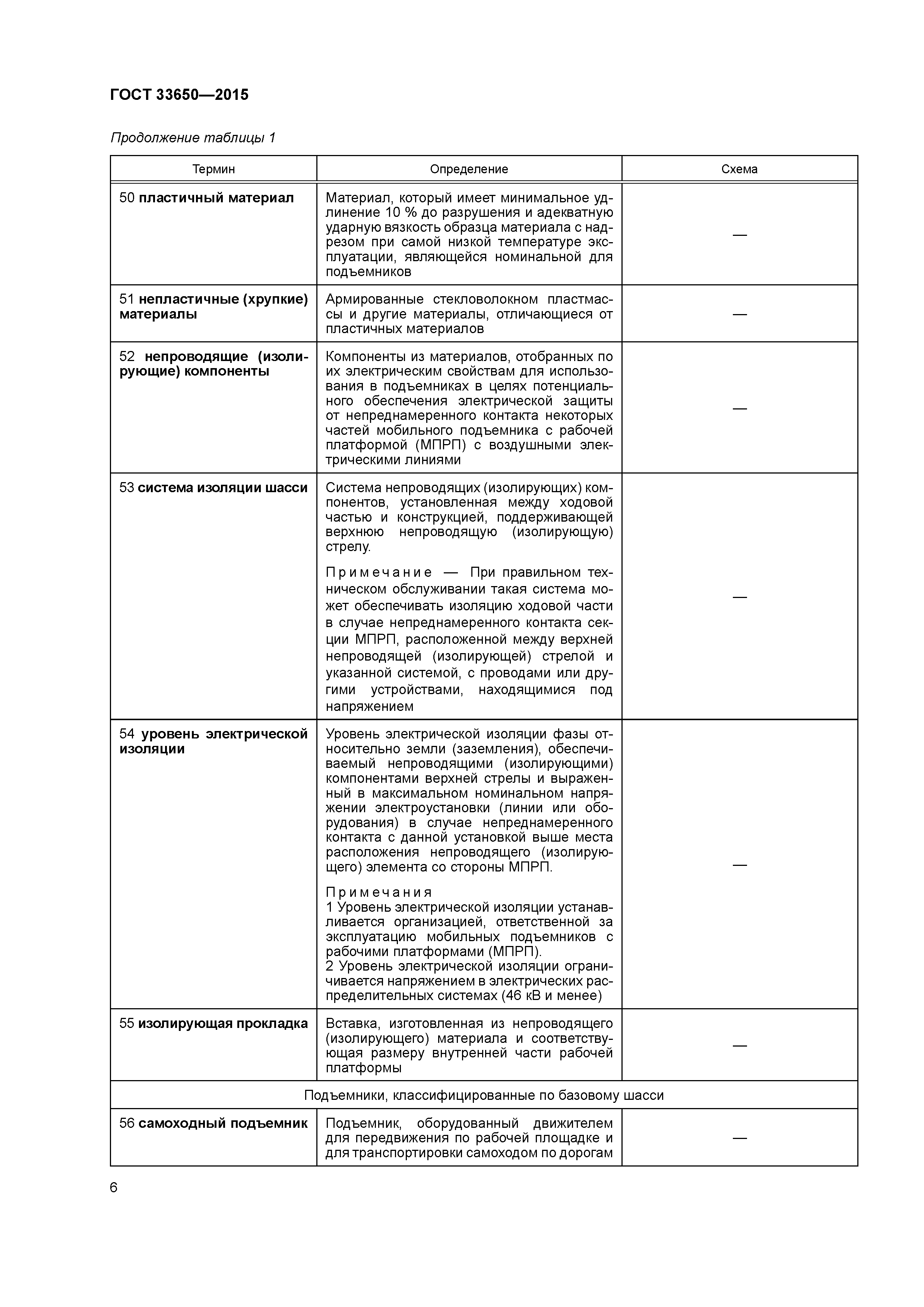 ГОСТ 33650-2015