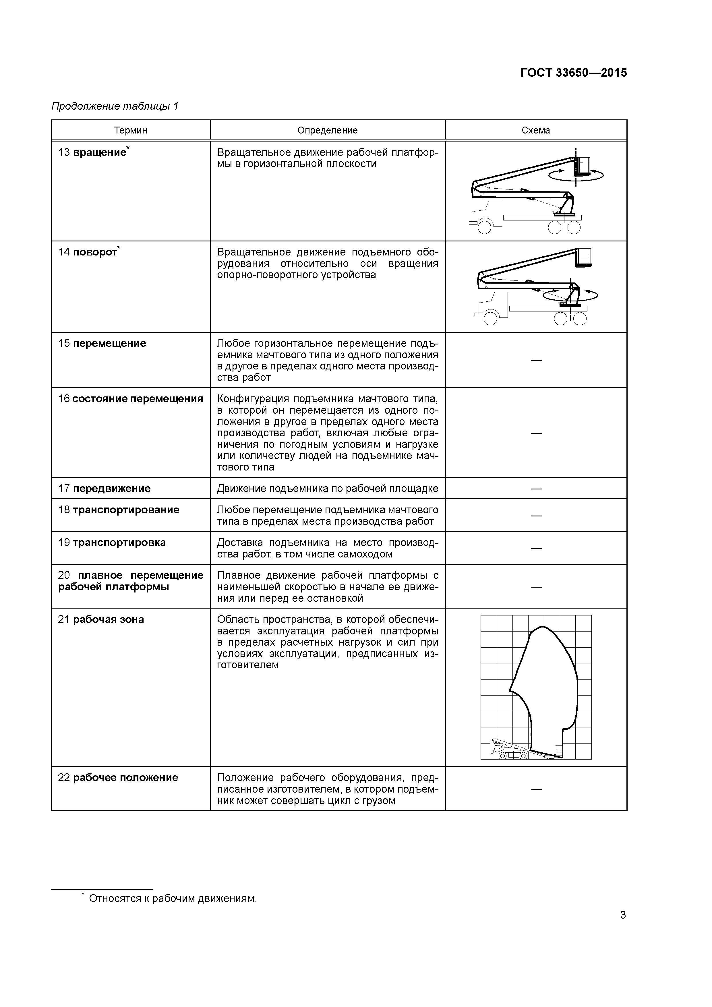 ГОСТ 33650-2015