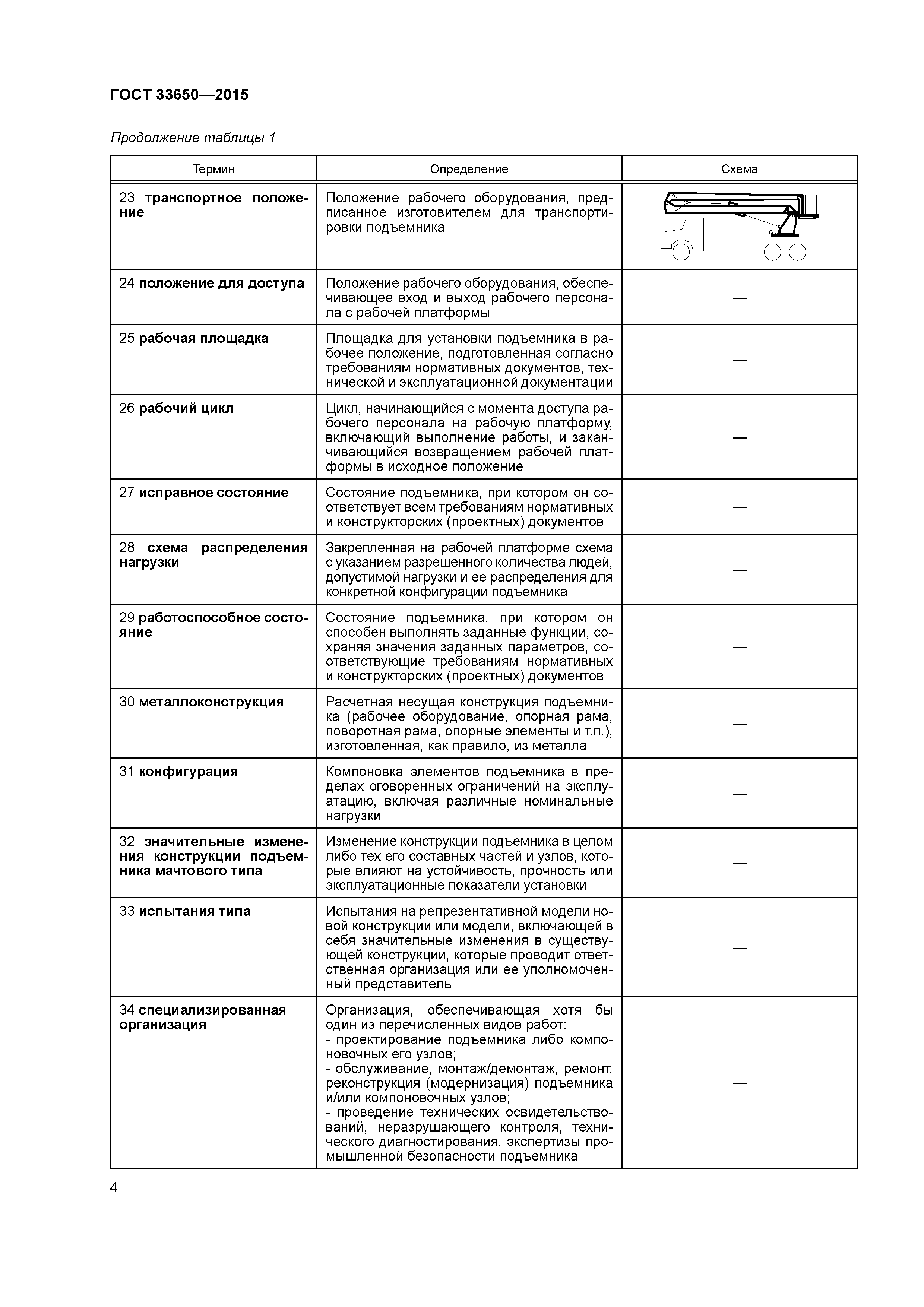 ГОСТ 33650-2015