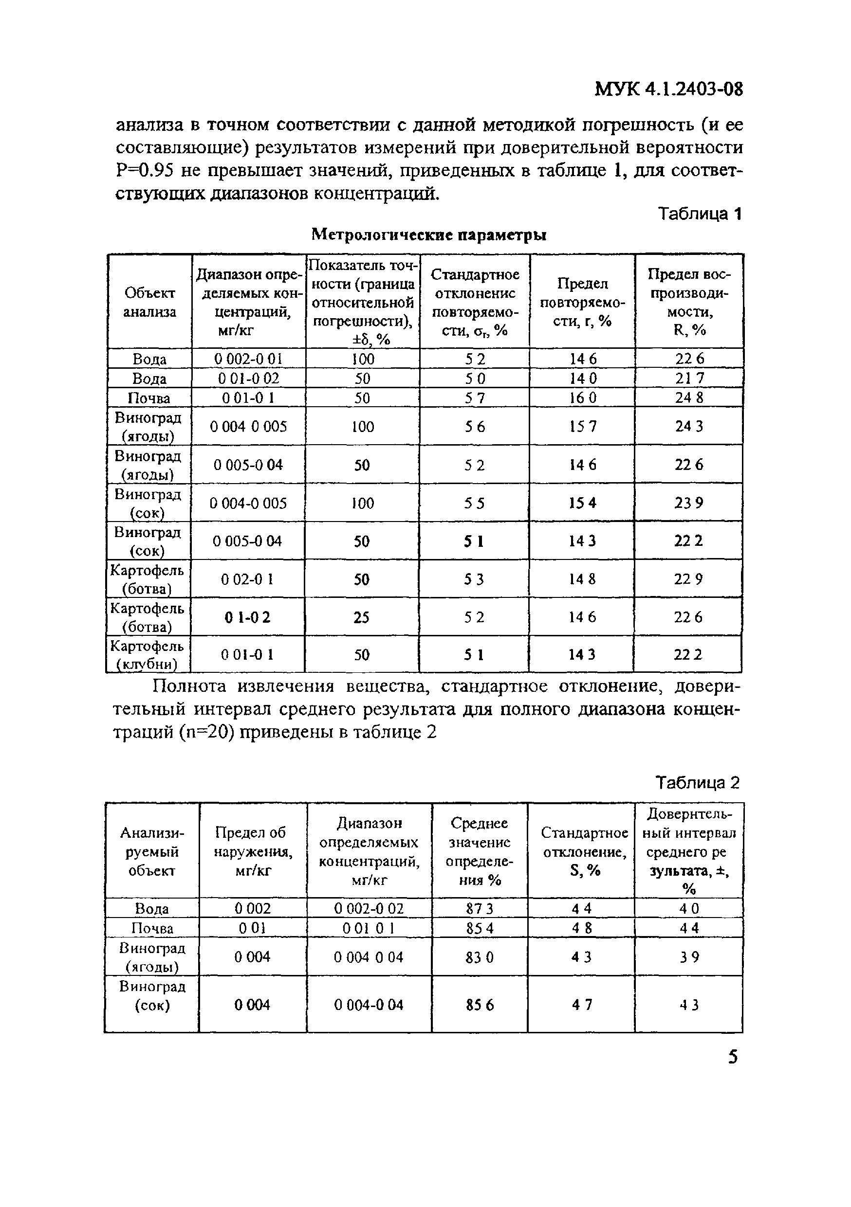 МУК 4.1.2403-08