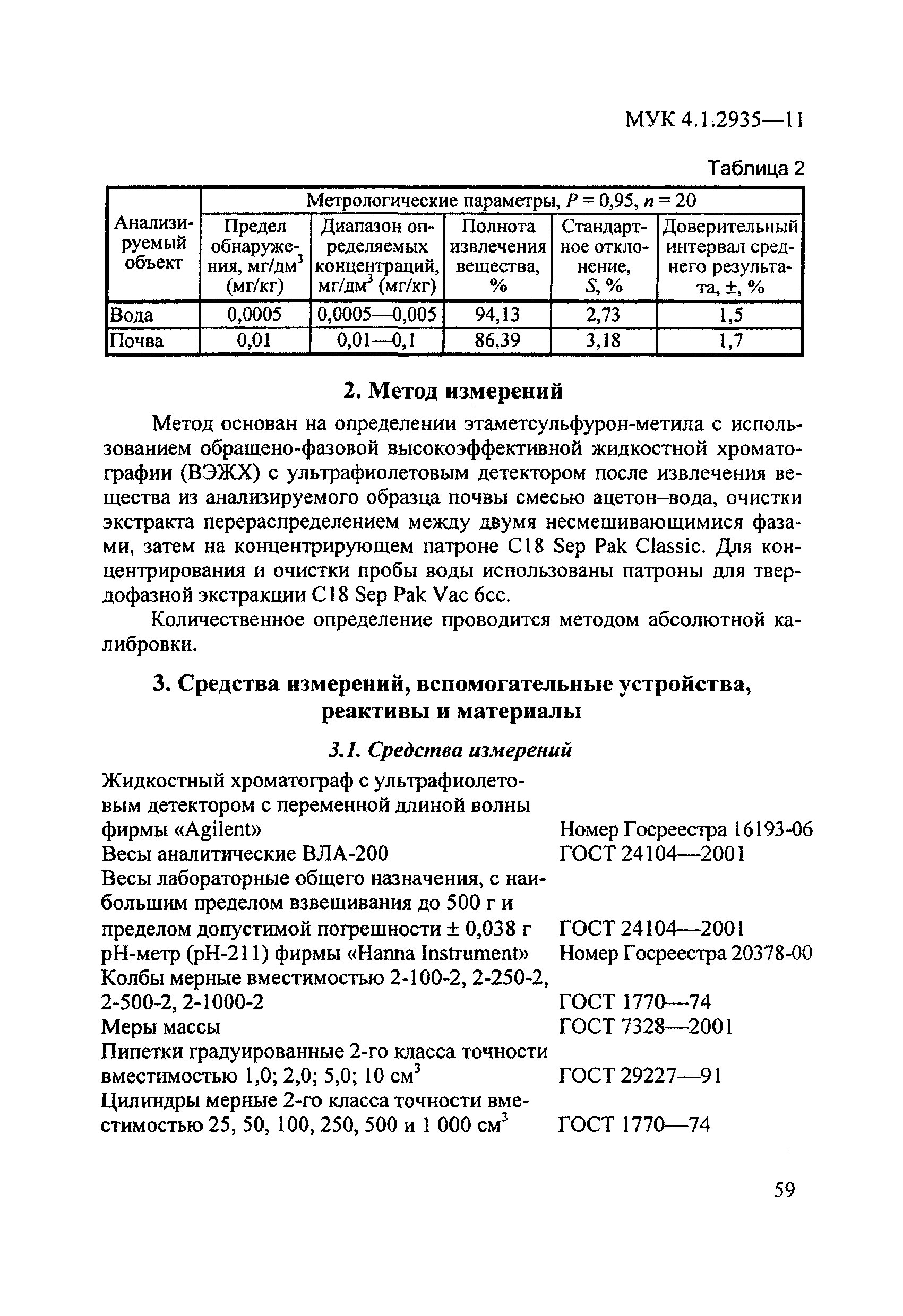 МУК 4.1.2935-11