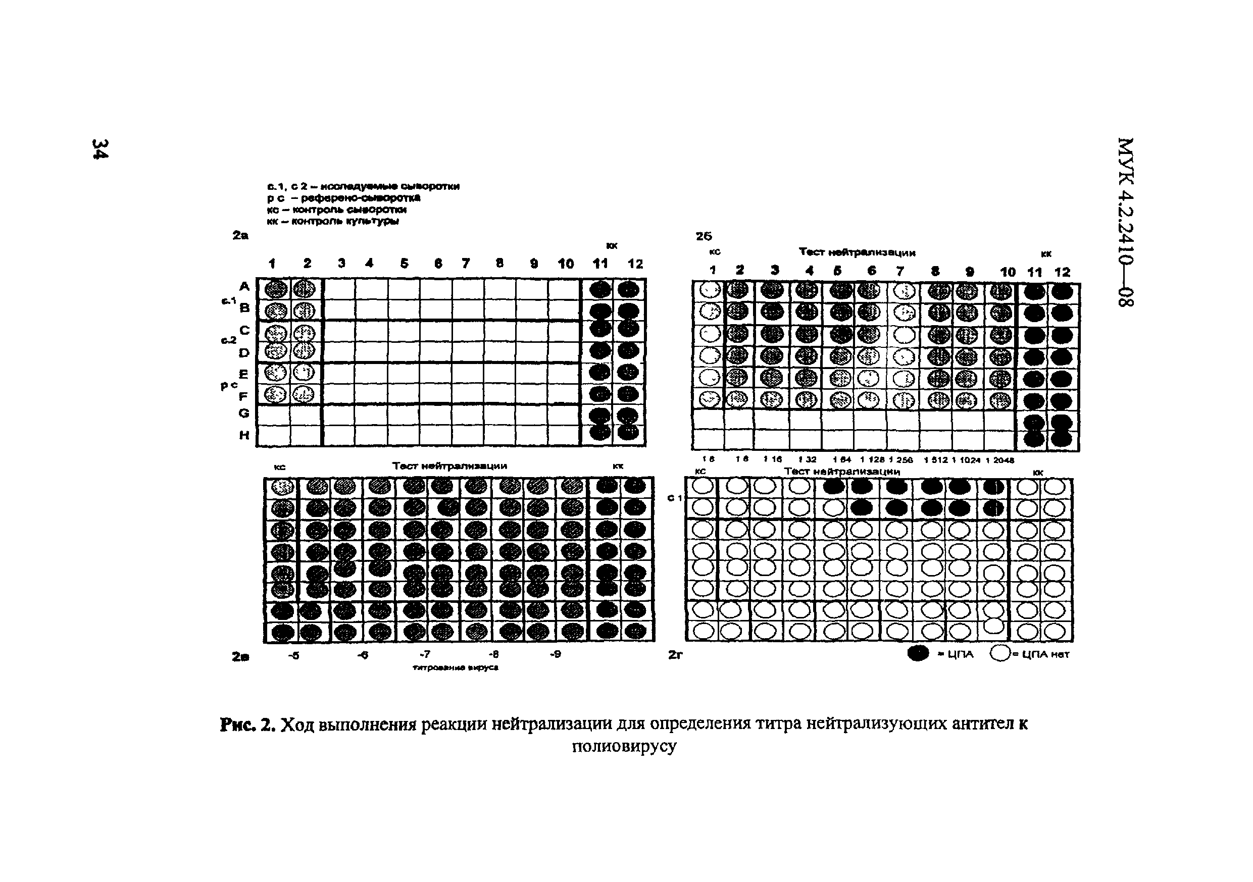 МУК 4.2.2410-08