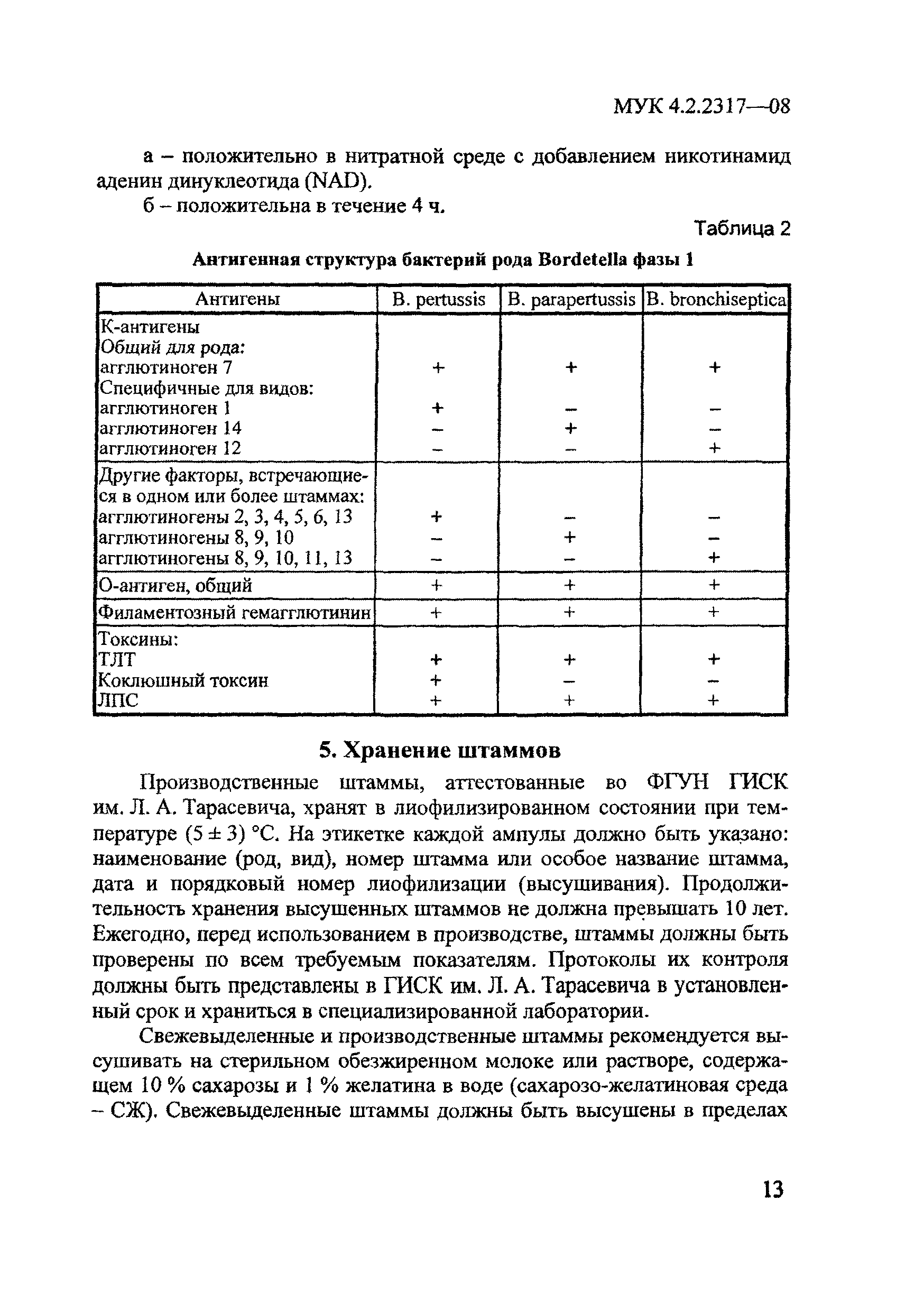 МУК 4.2.2317-08