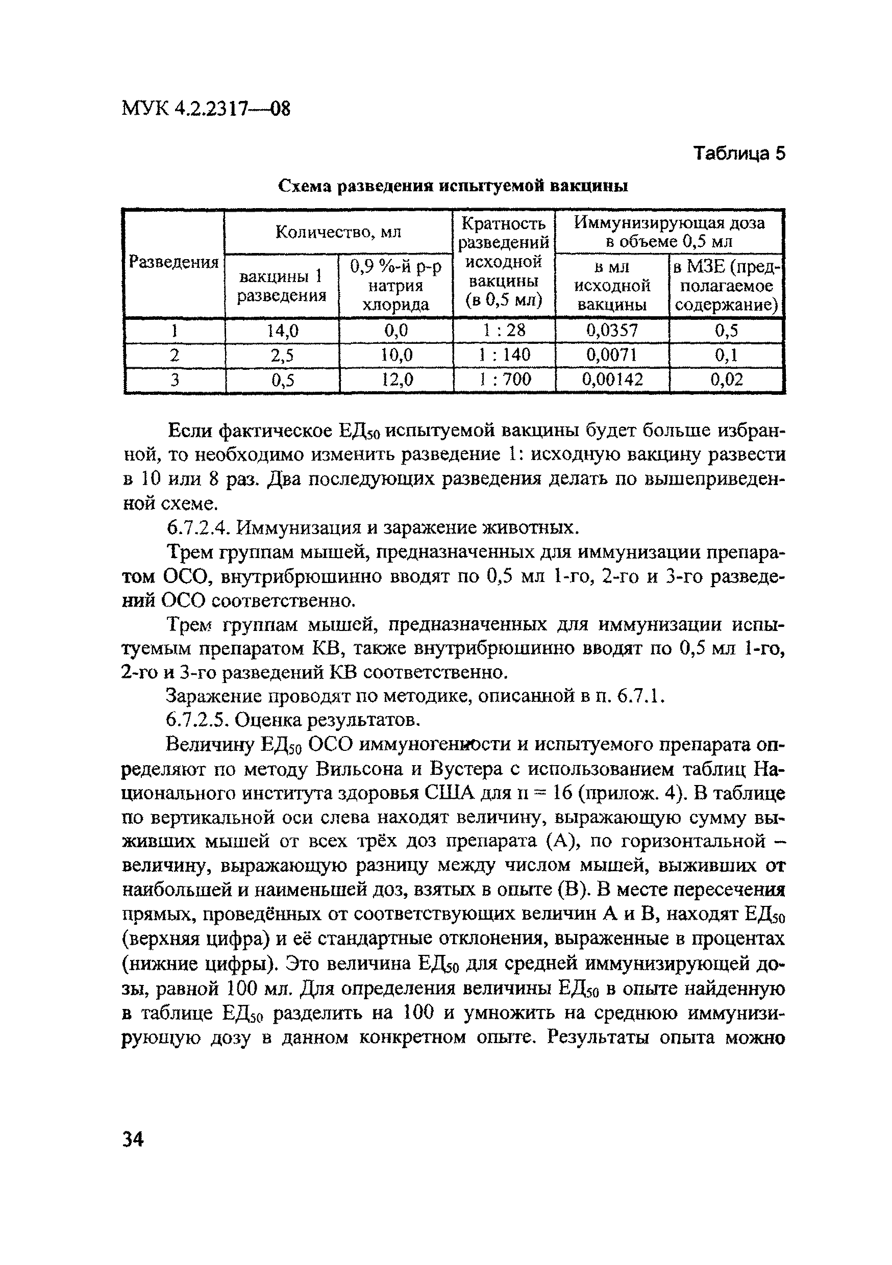 МУК 4.2.2317-08