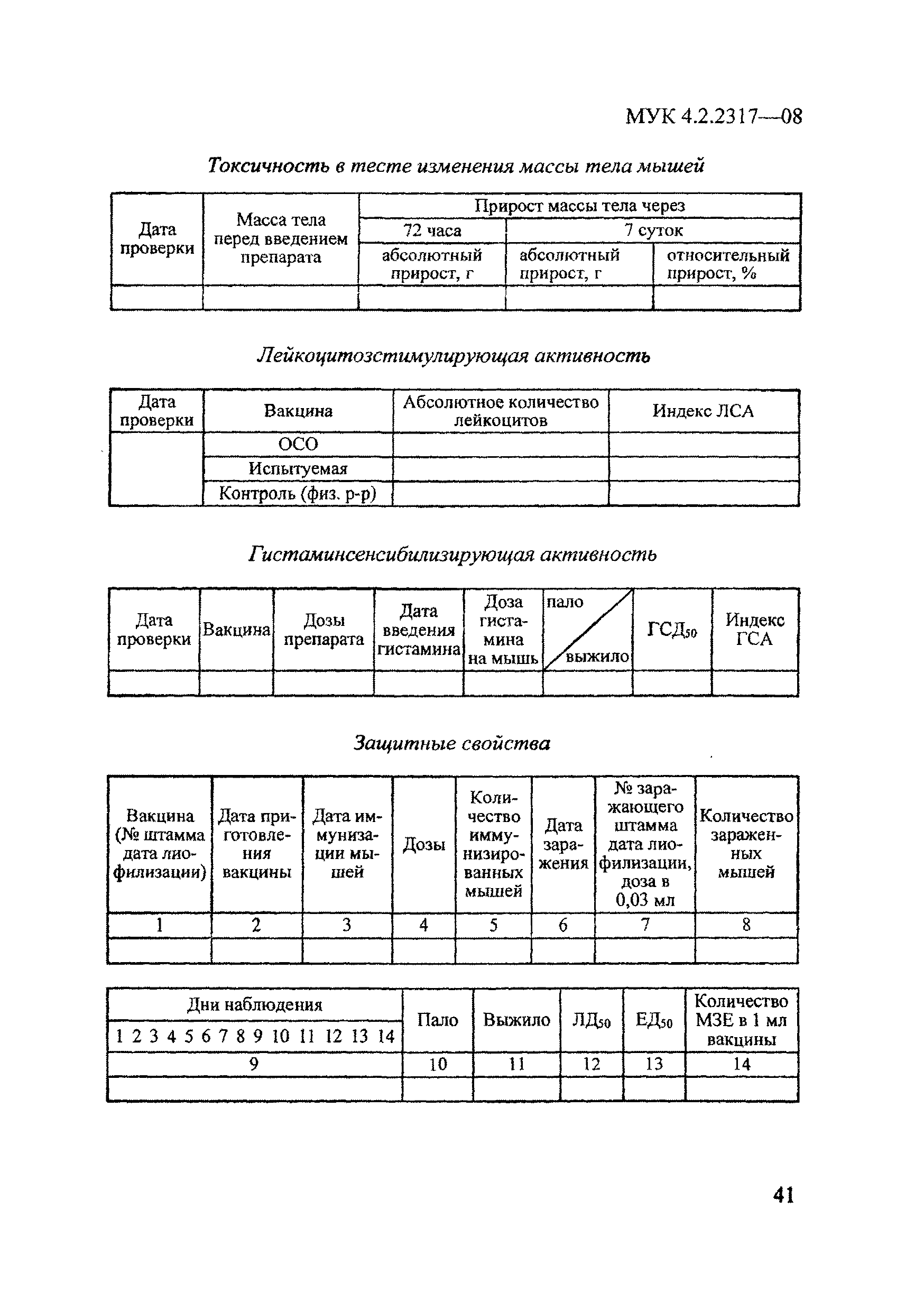 МУК 4.2.2317-08