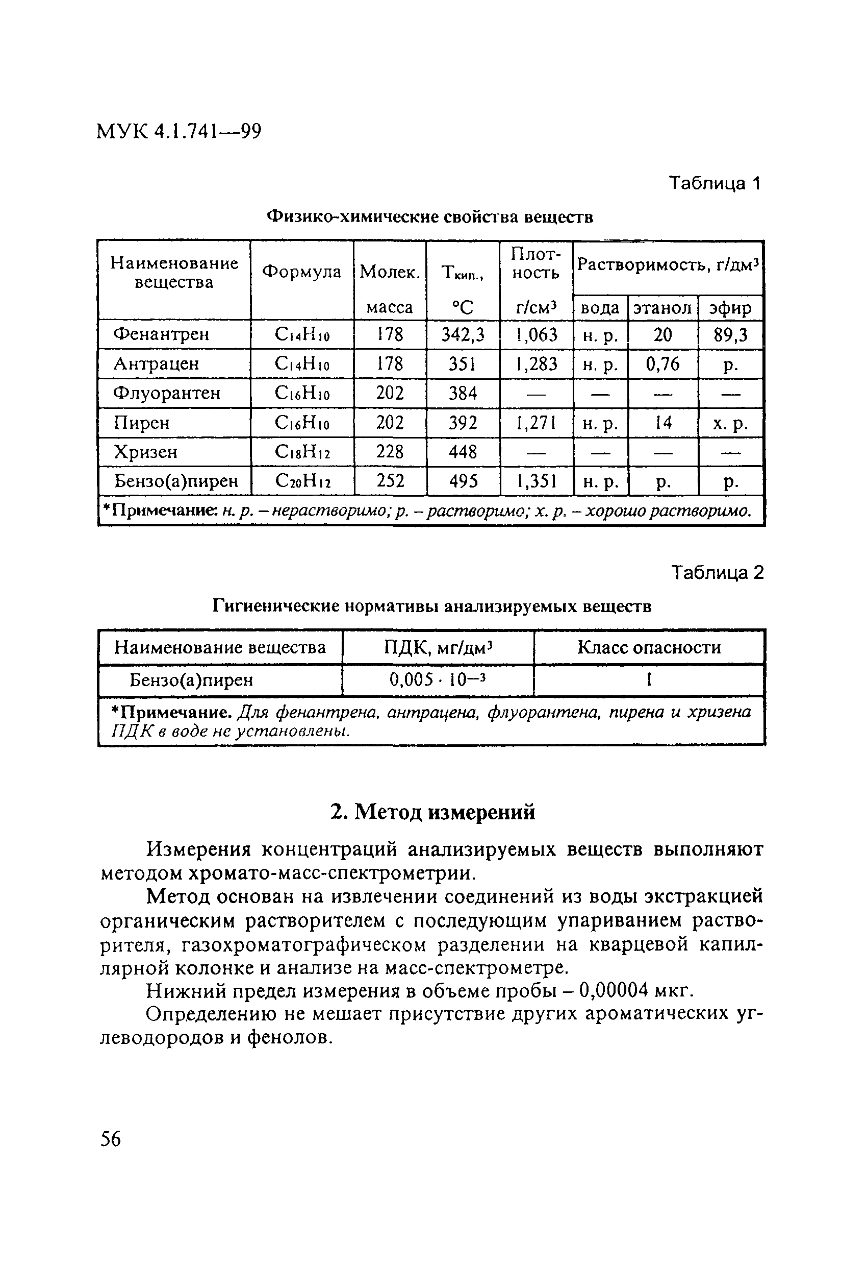 МУК 4.1.741-99