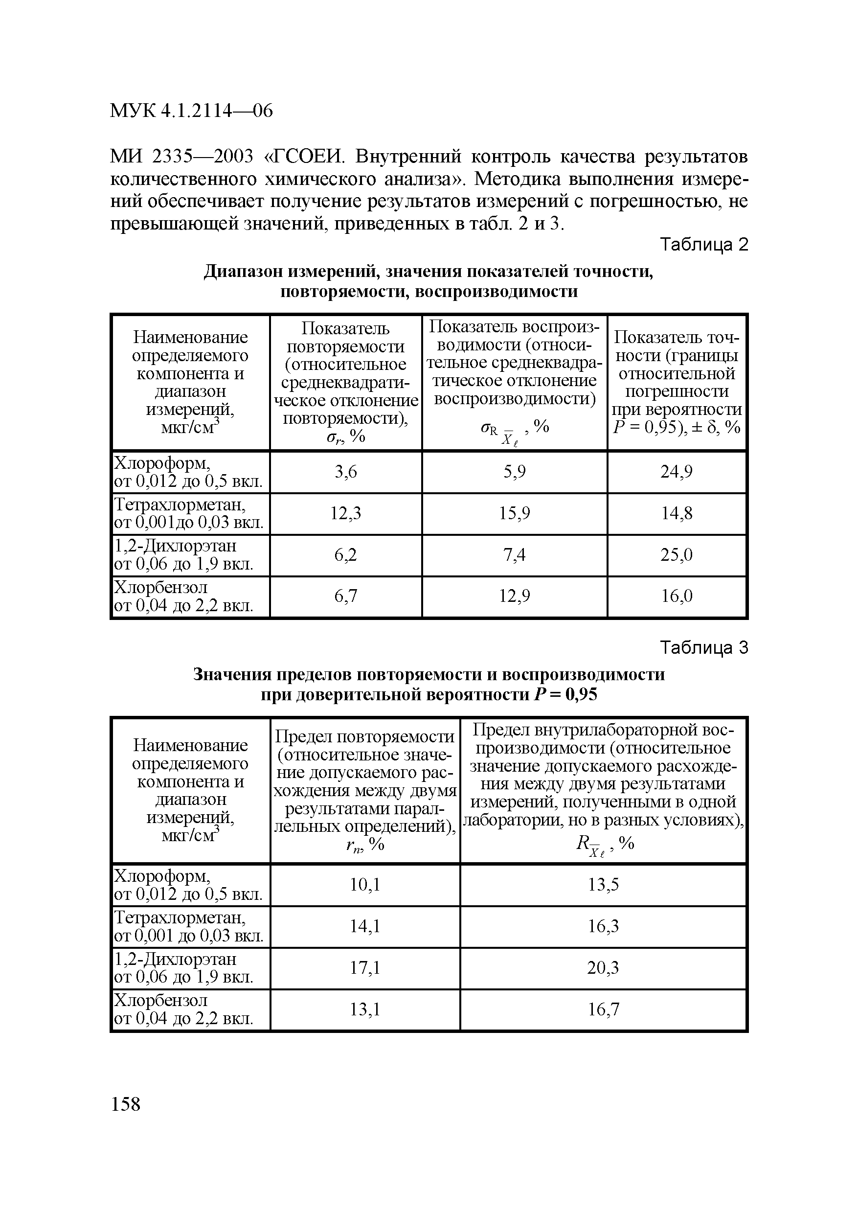 МУК 4.1.2114-06