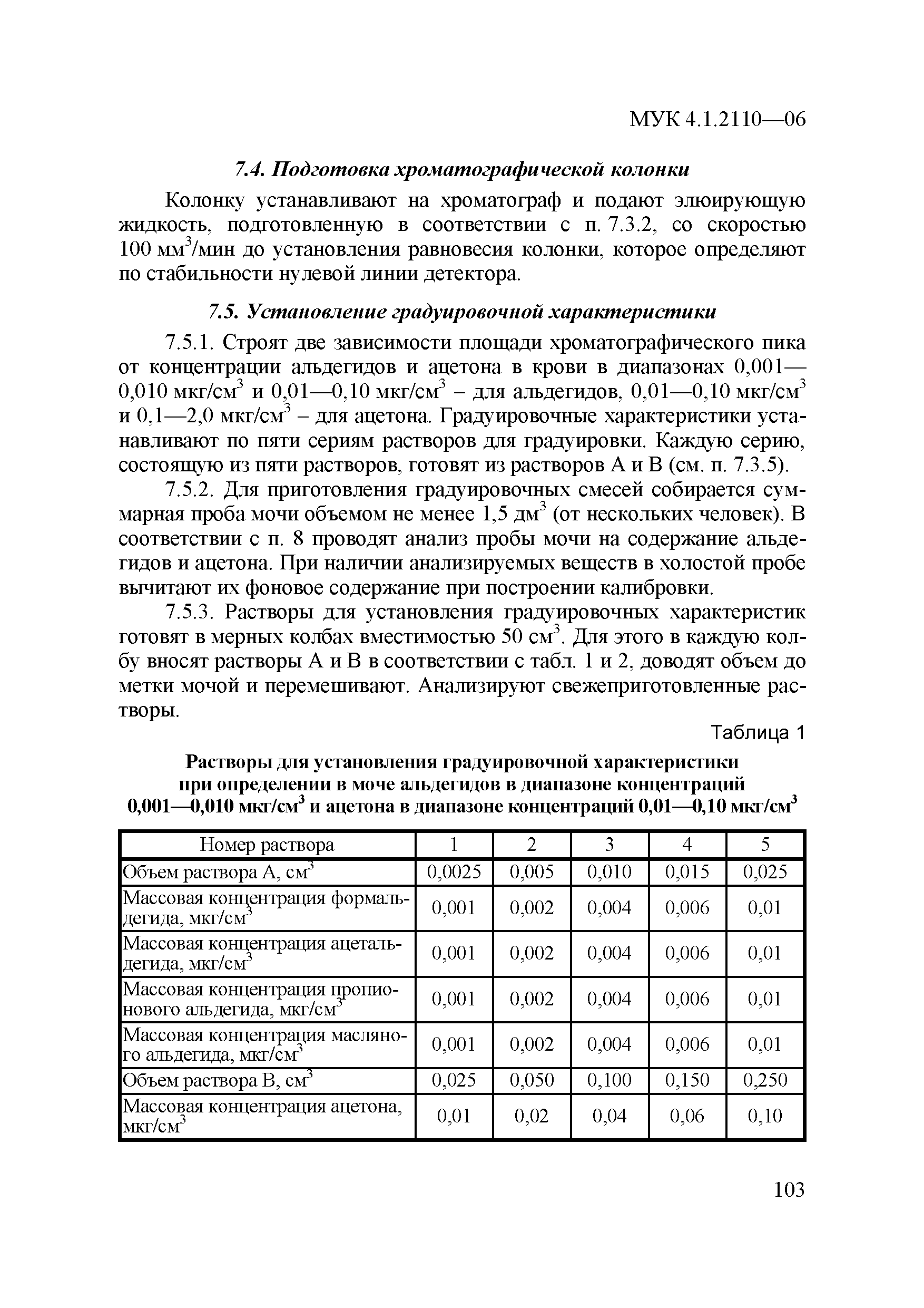 МУК 4.1.2110-06