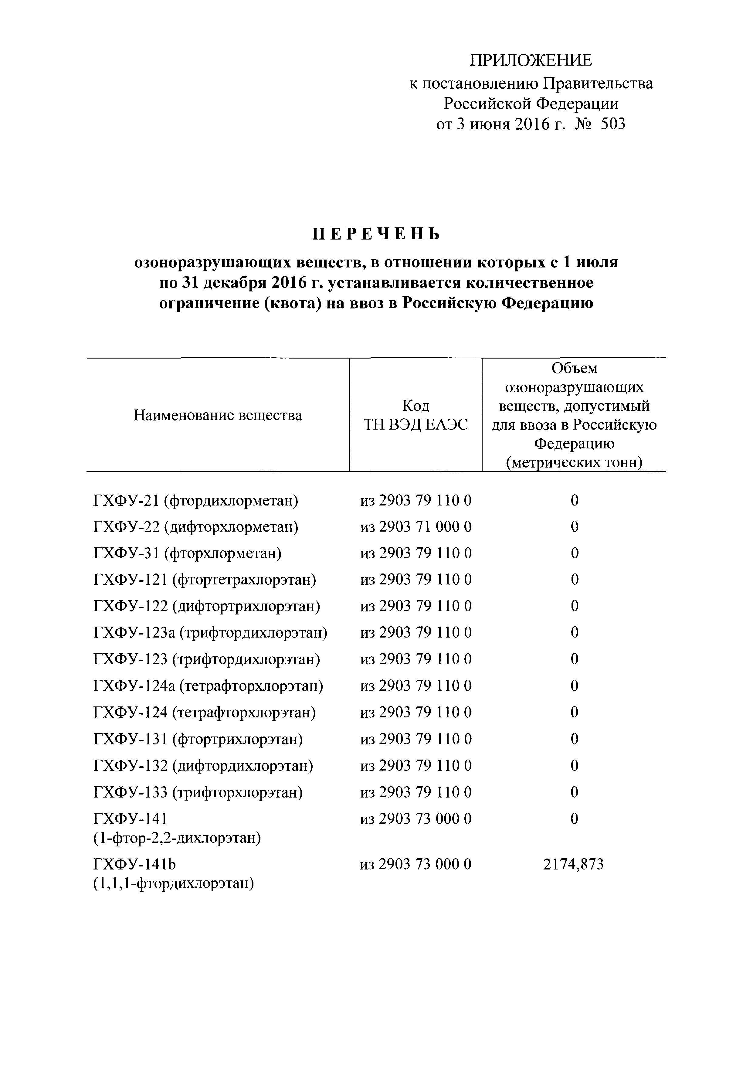 Постановление 503