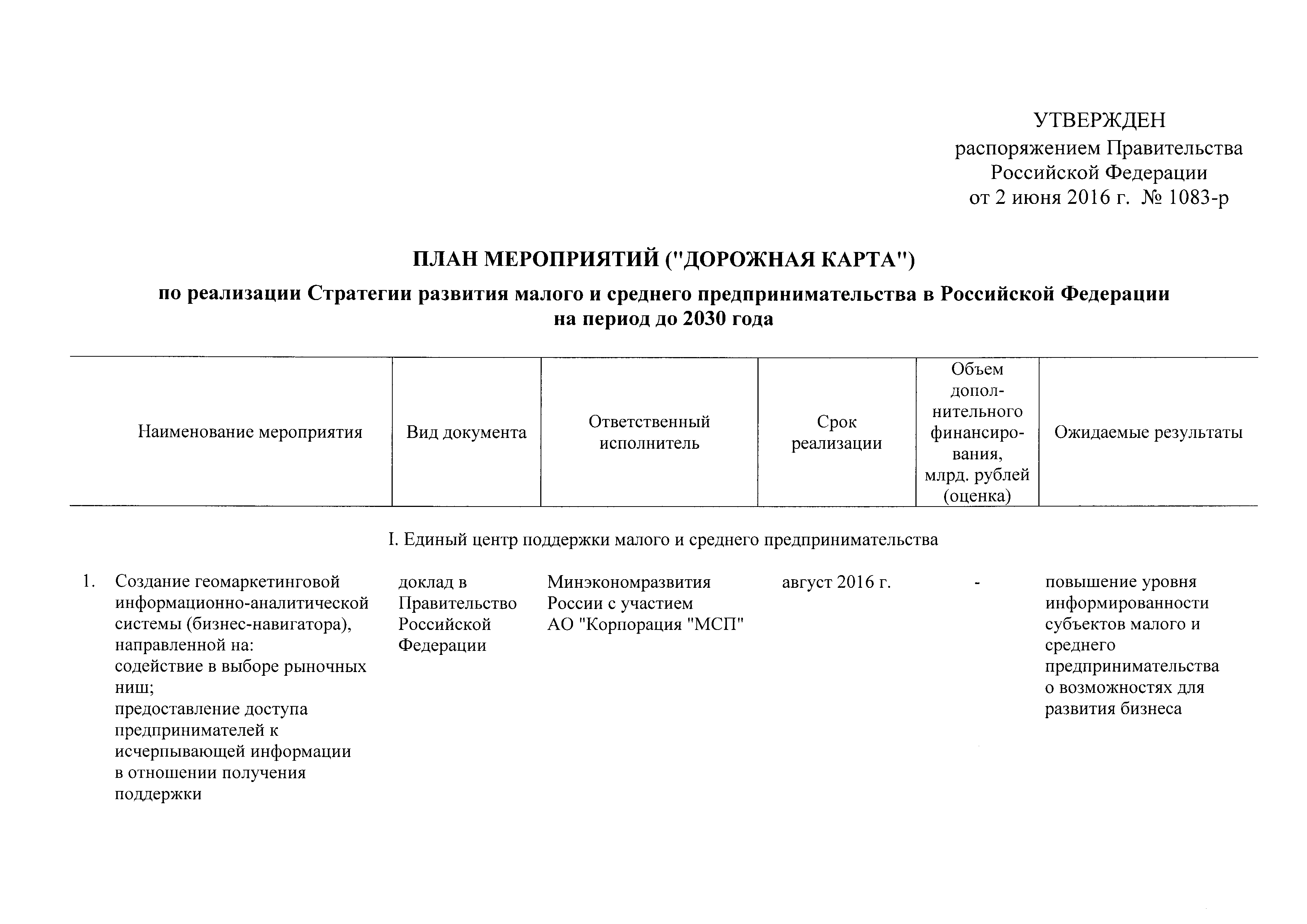 Распоряжение 1083-р