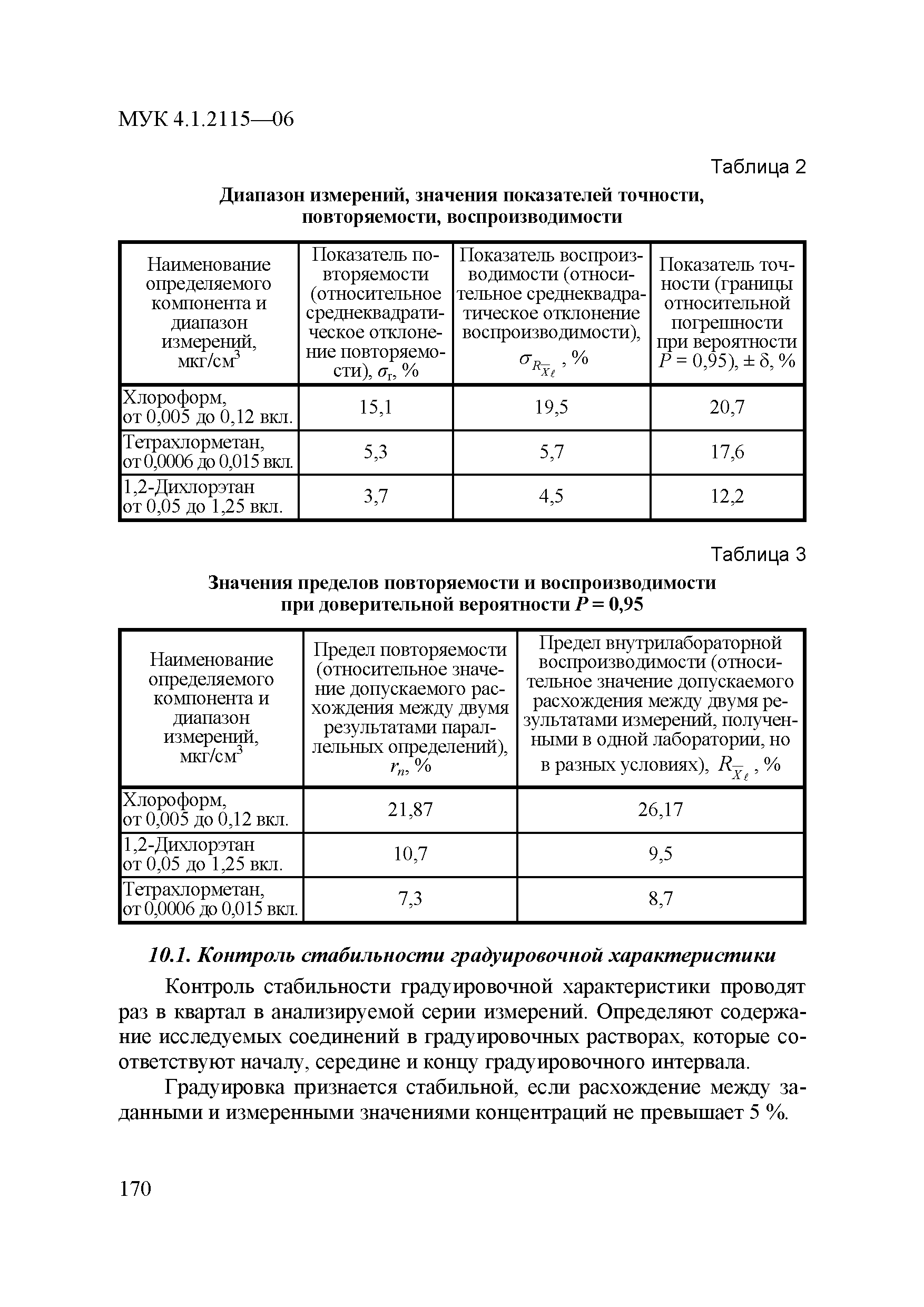 МУК 4.1.2115-06