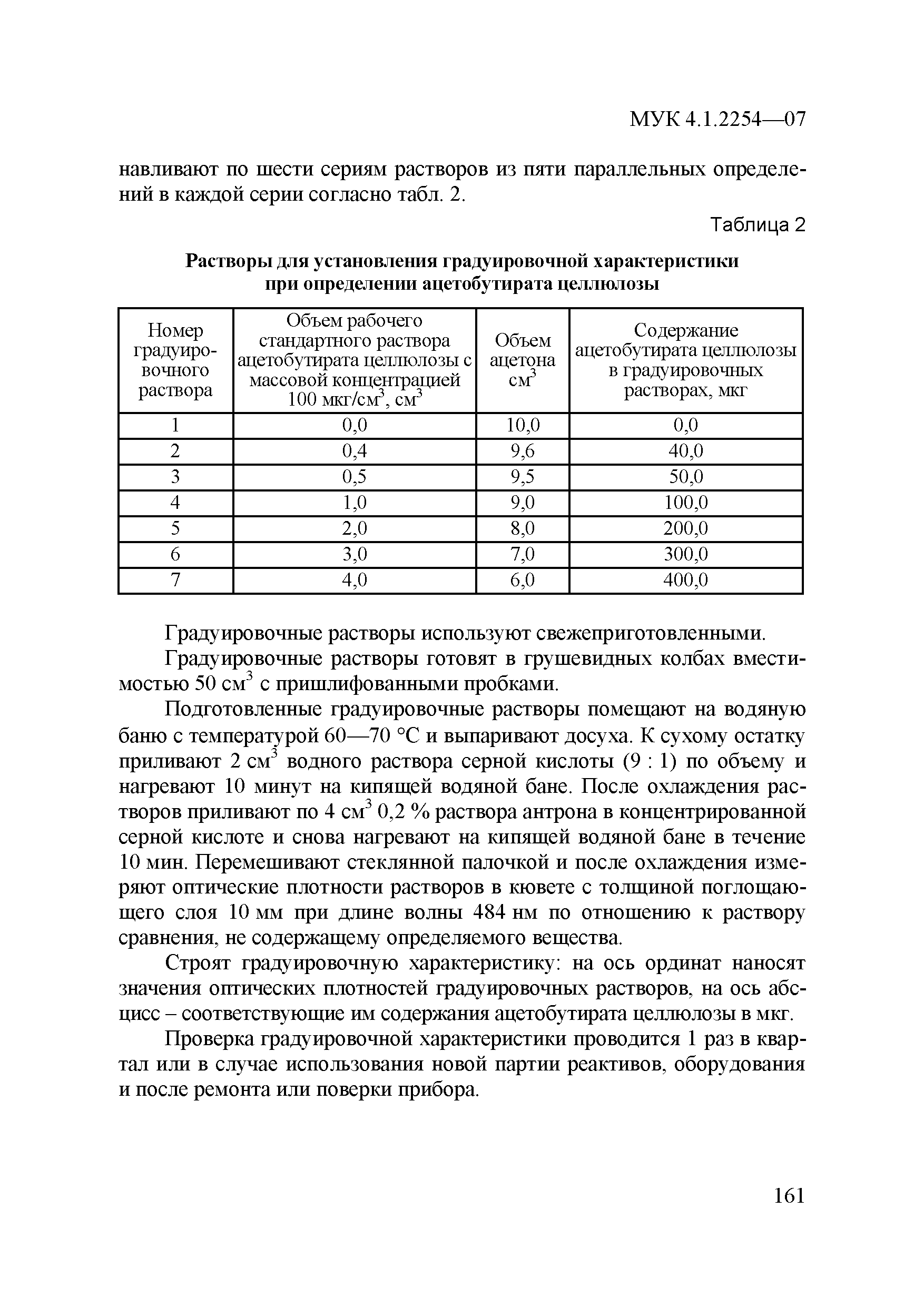 МУК 4.1.2254-07