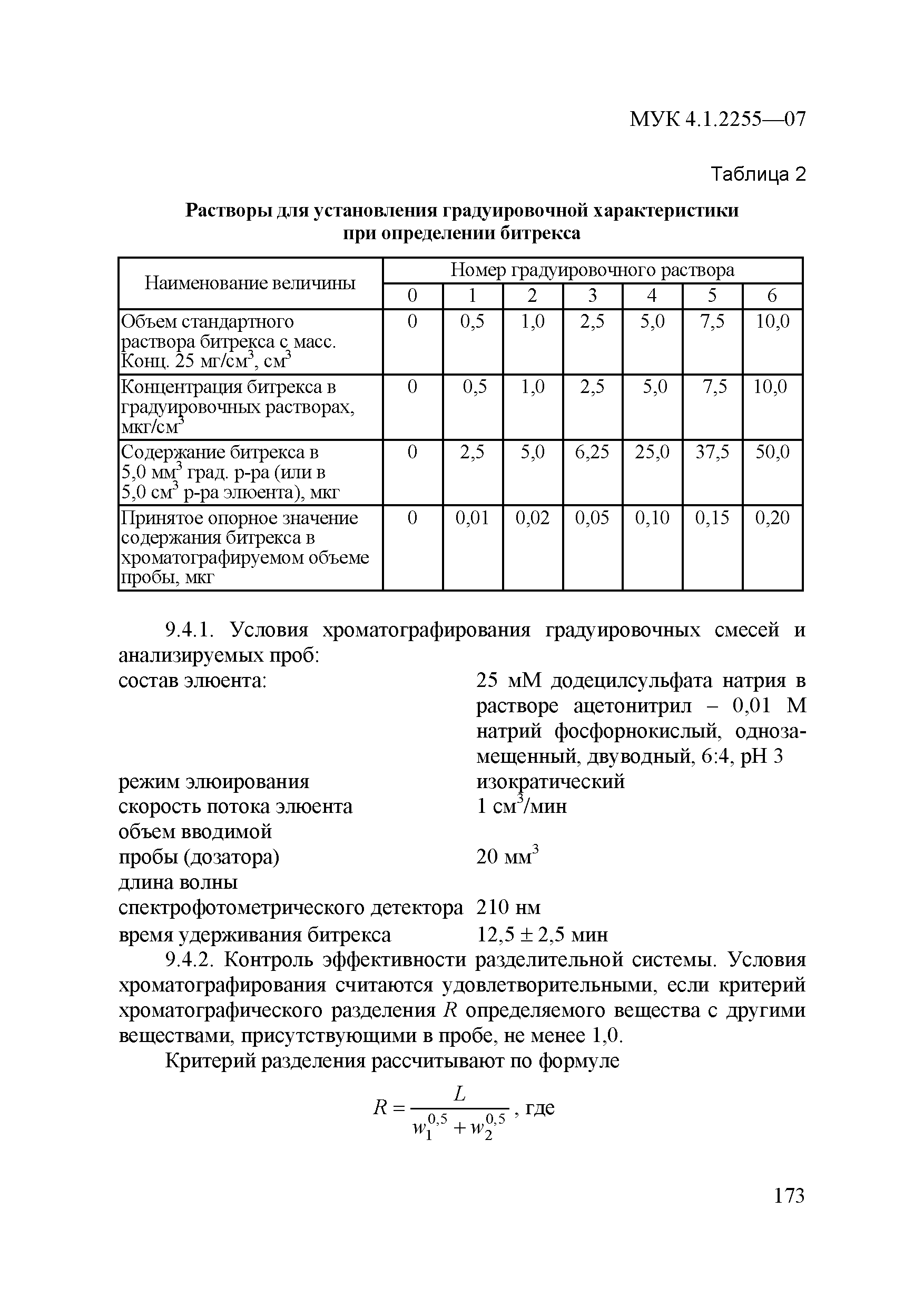 МУК 4.1.2255-07