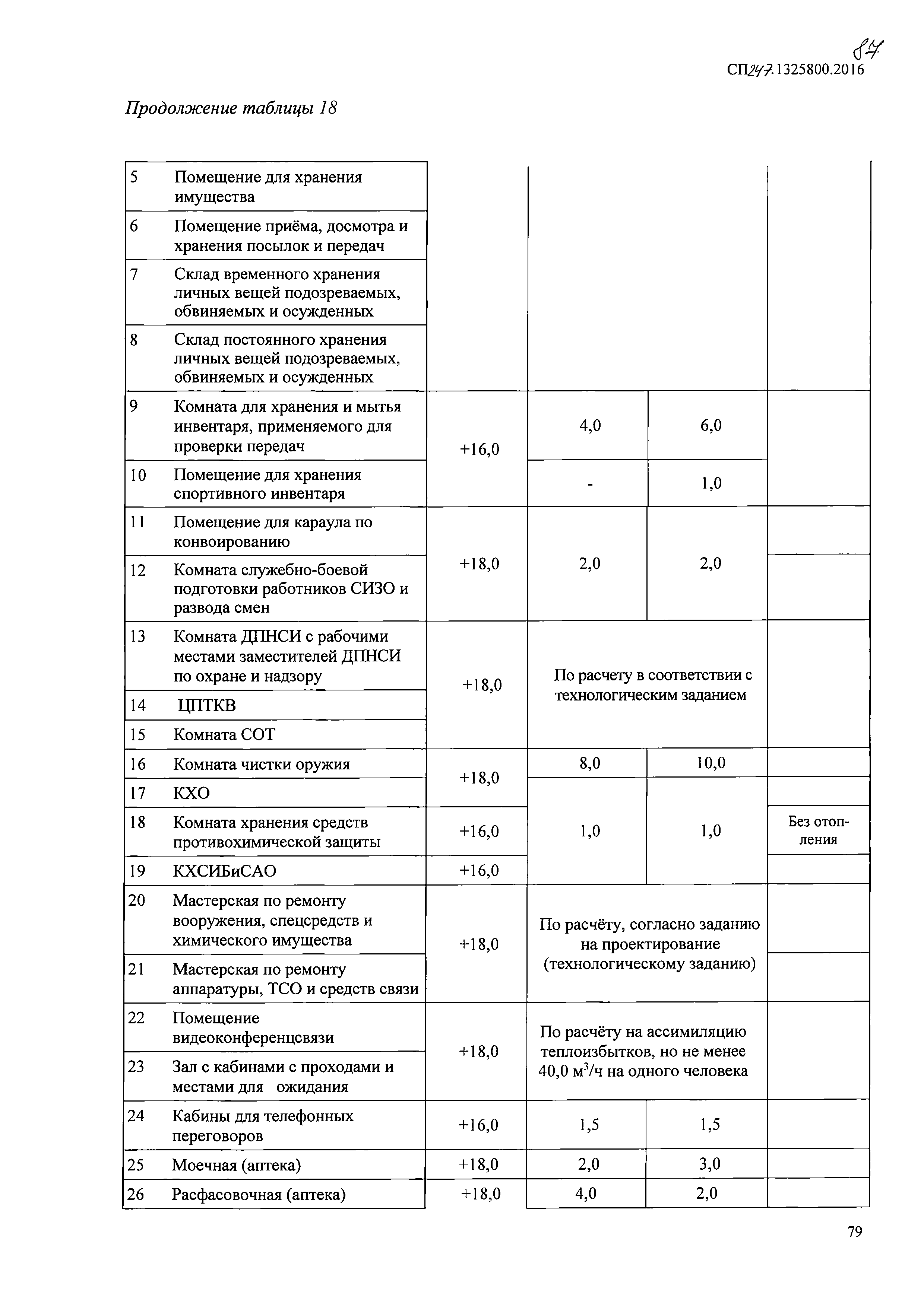 СП 247.1325800.2016