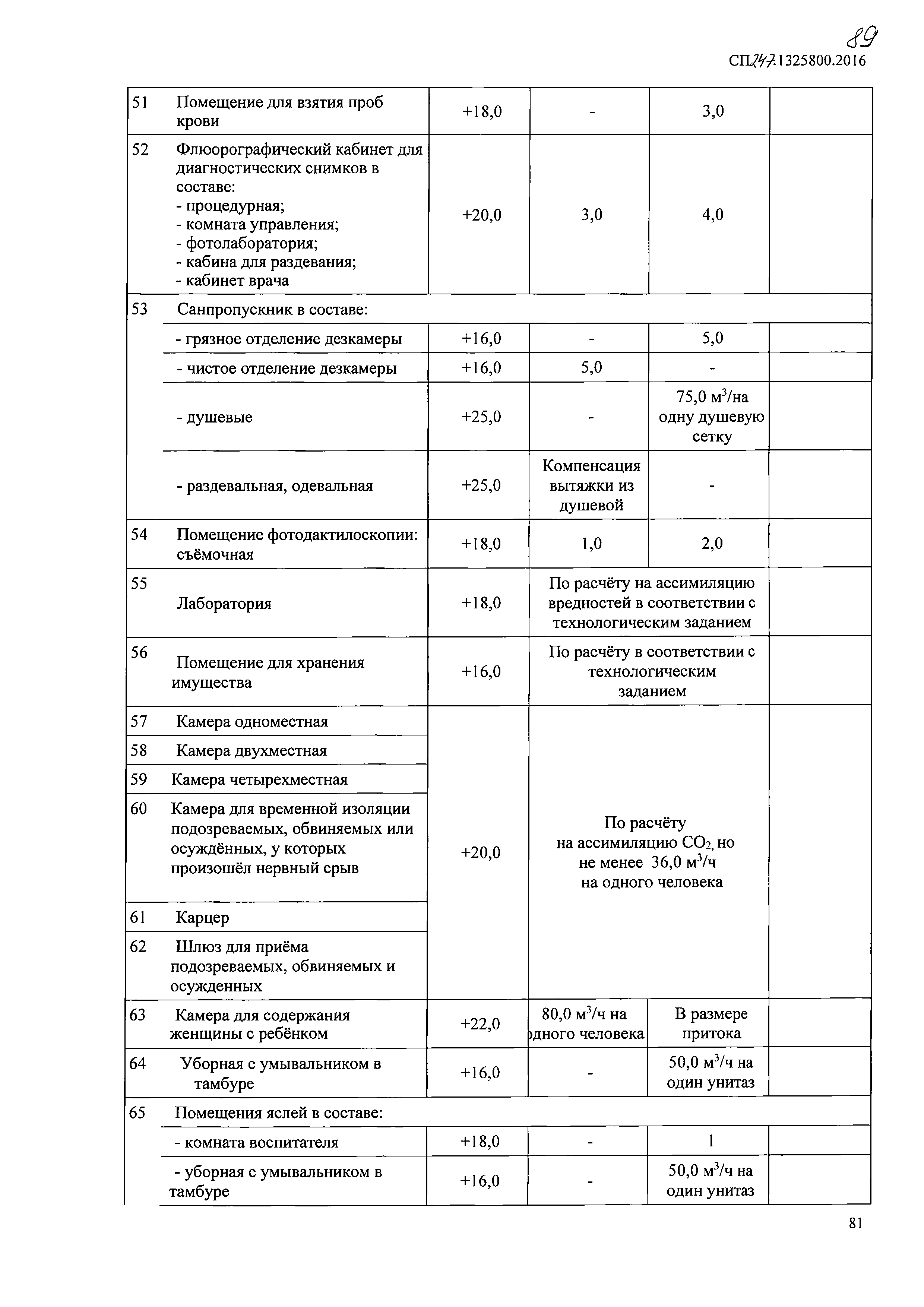 СП 247.1325800.2016