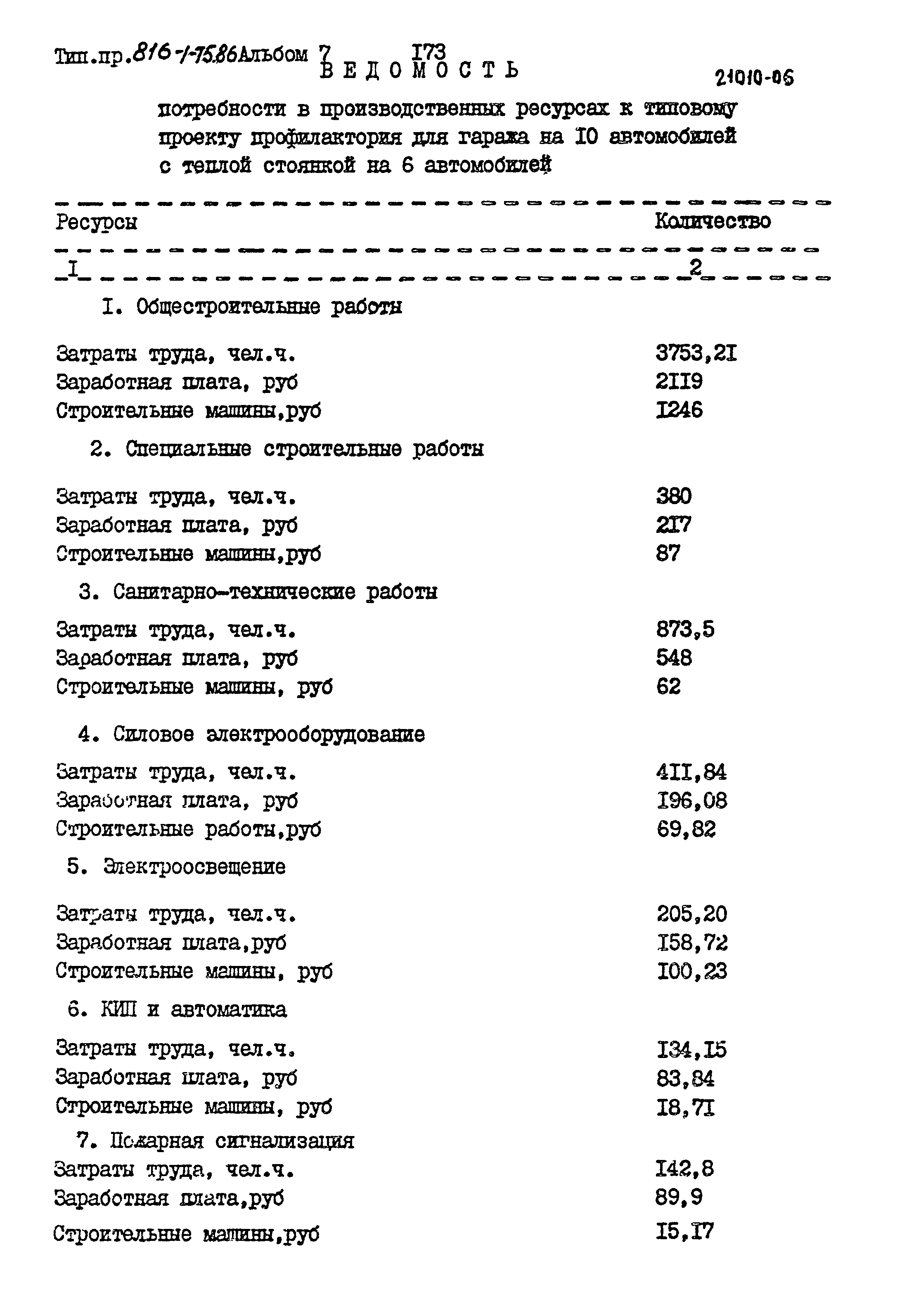 Типовой проект 816-1-75.86