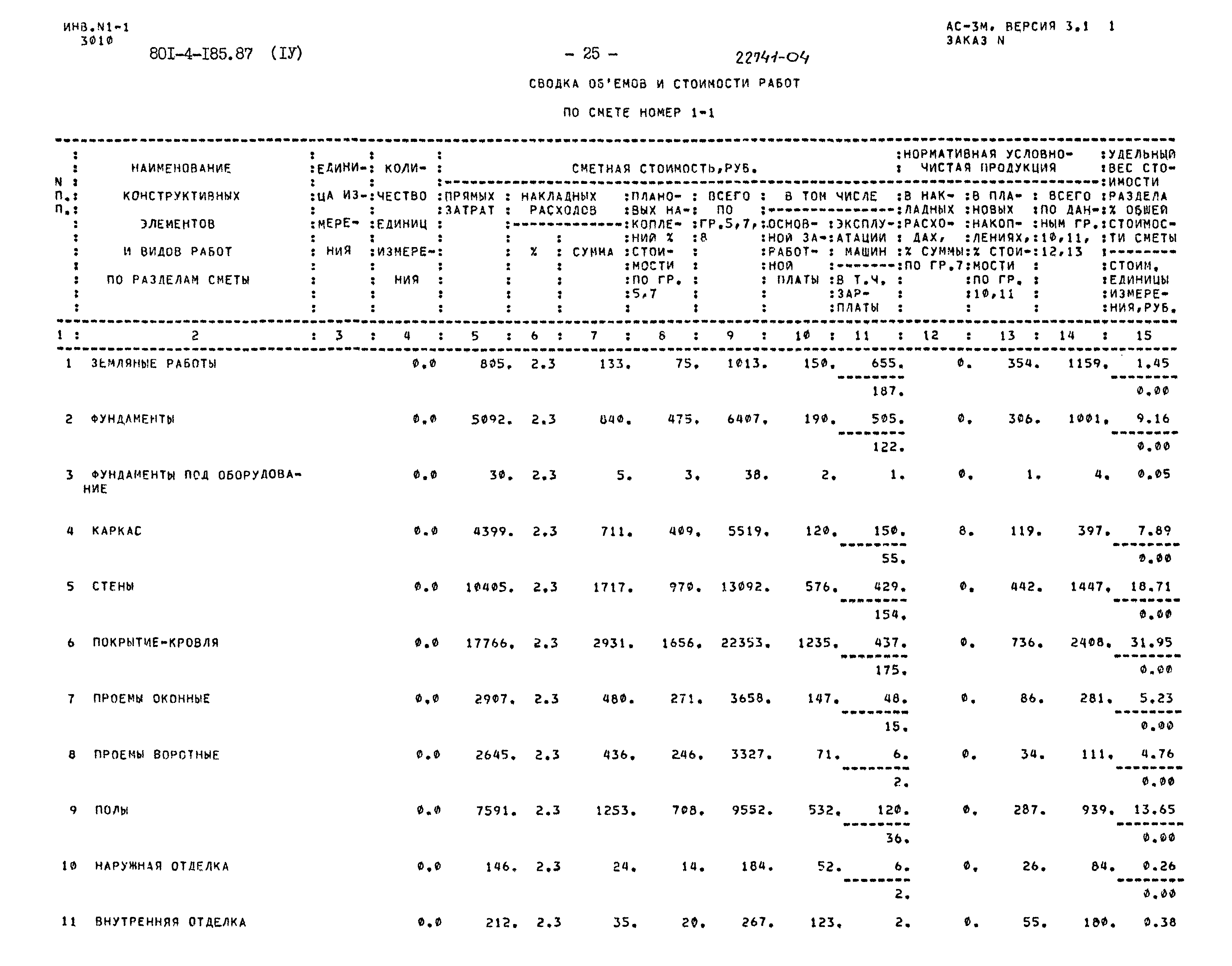 Типовой проект 801-4-185.87