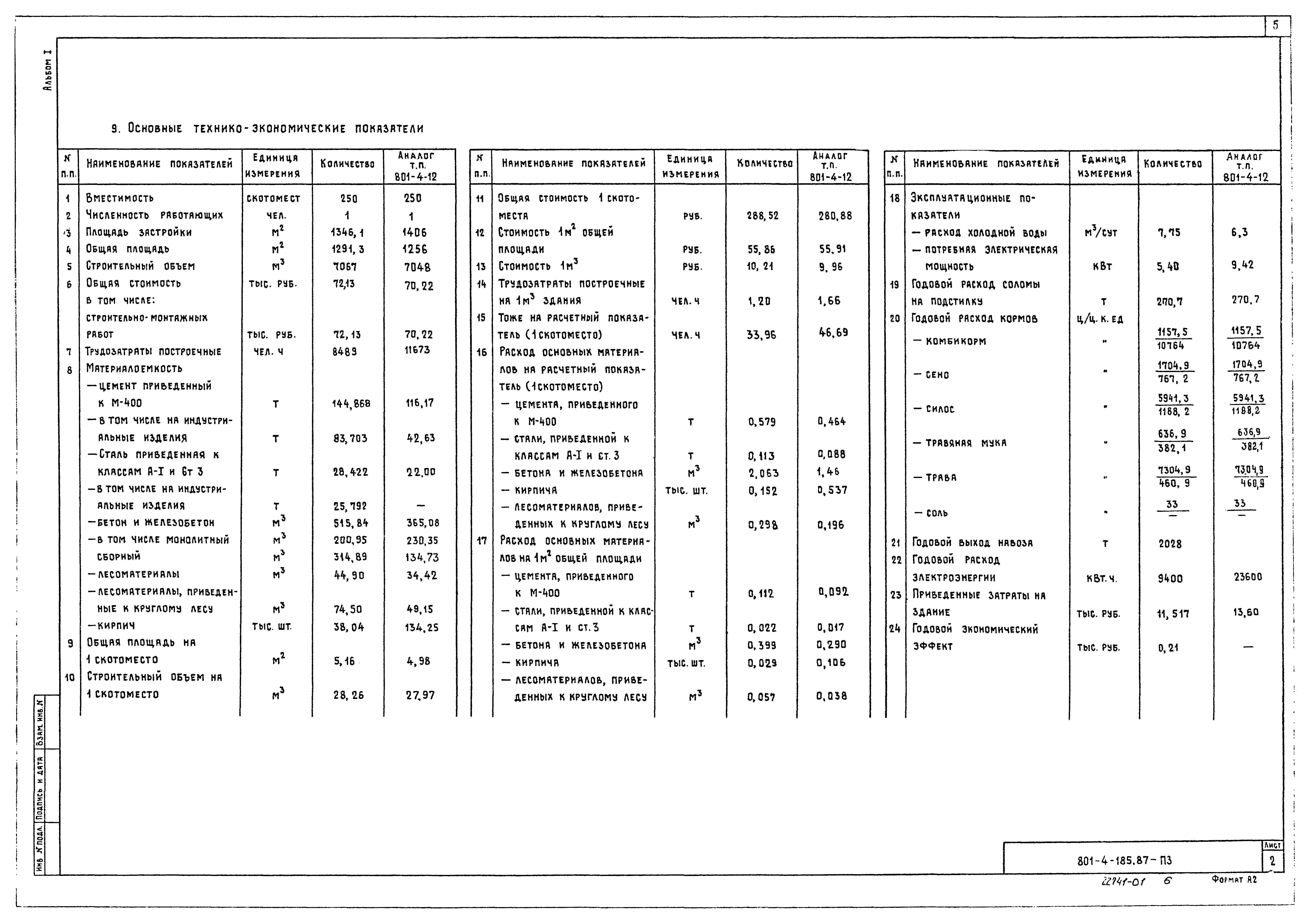 Типовой проект 801-4-185.87