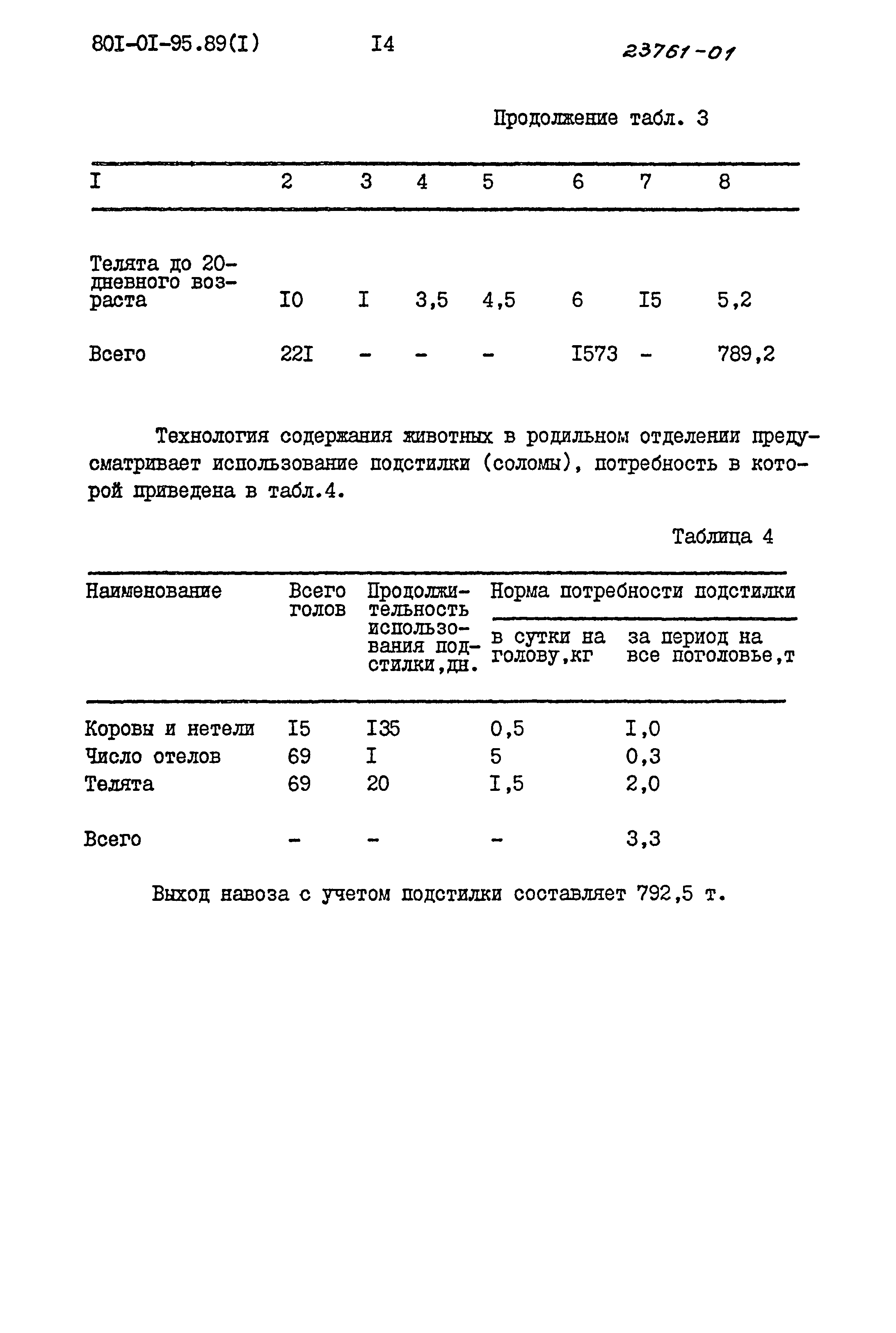 Типовые материалы для проектирования 801-01-95.89