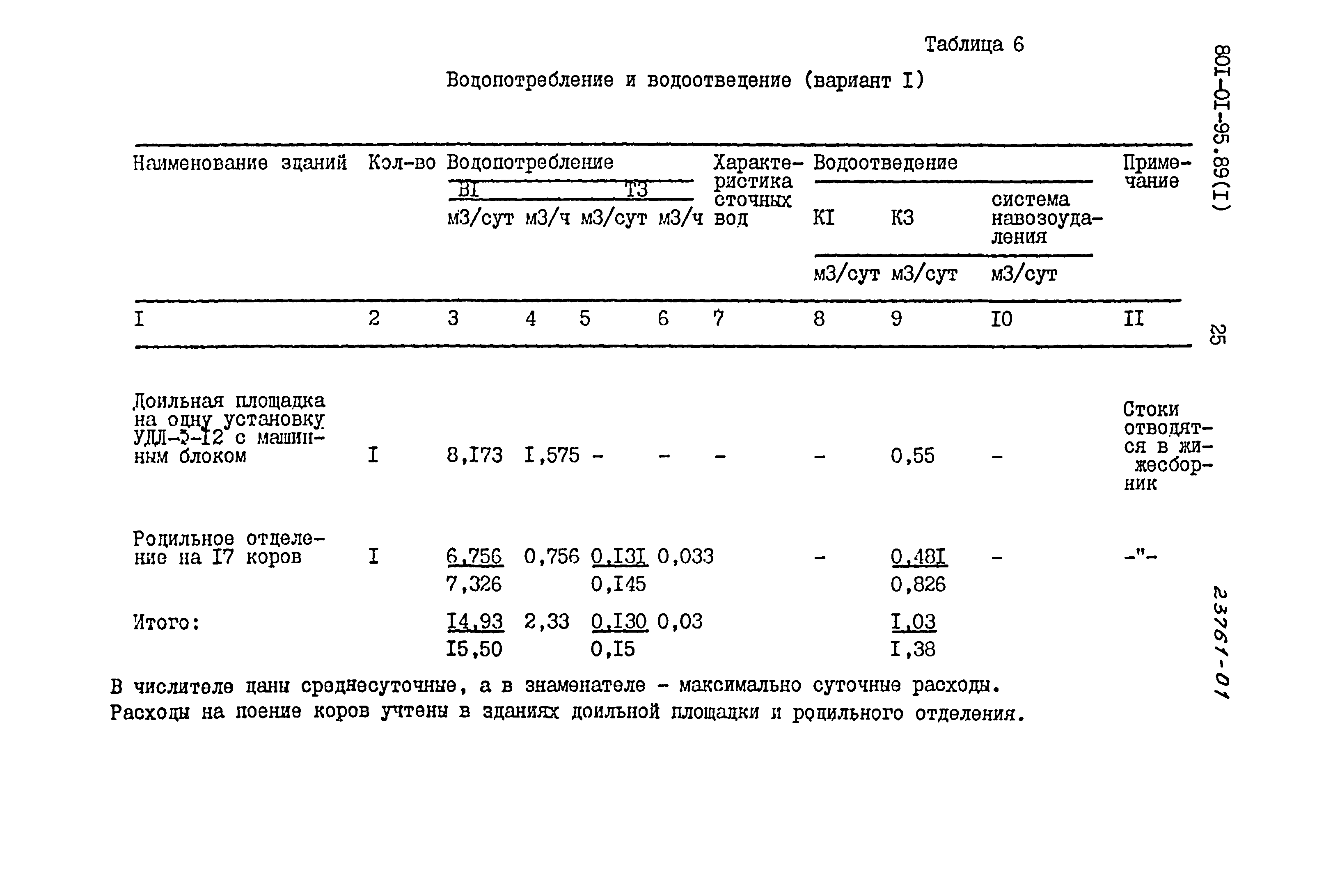 Типовые материалы для проектирования 801-01-95.89