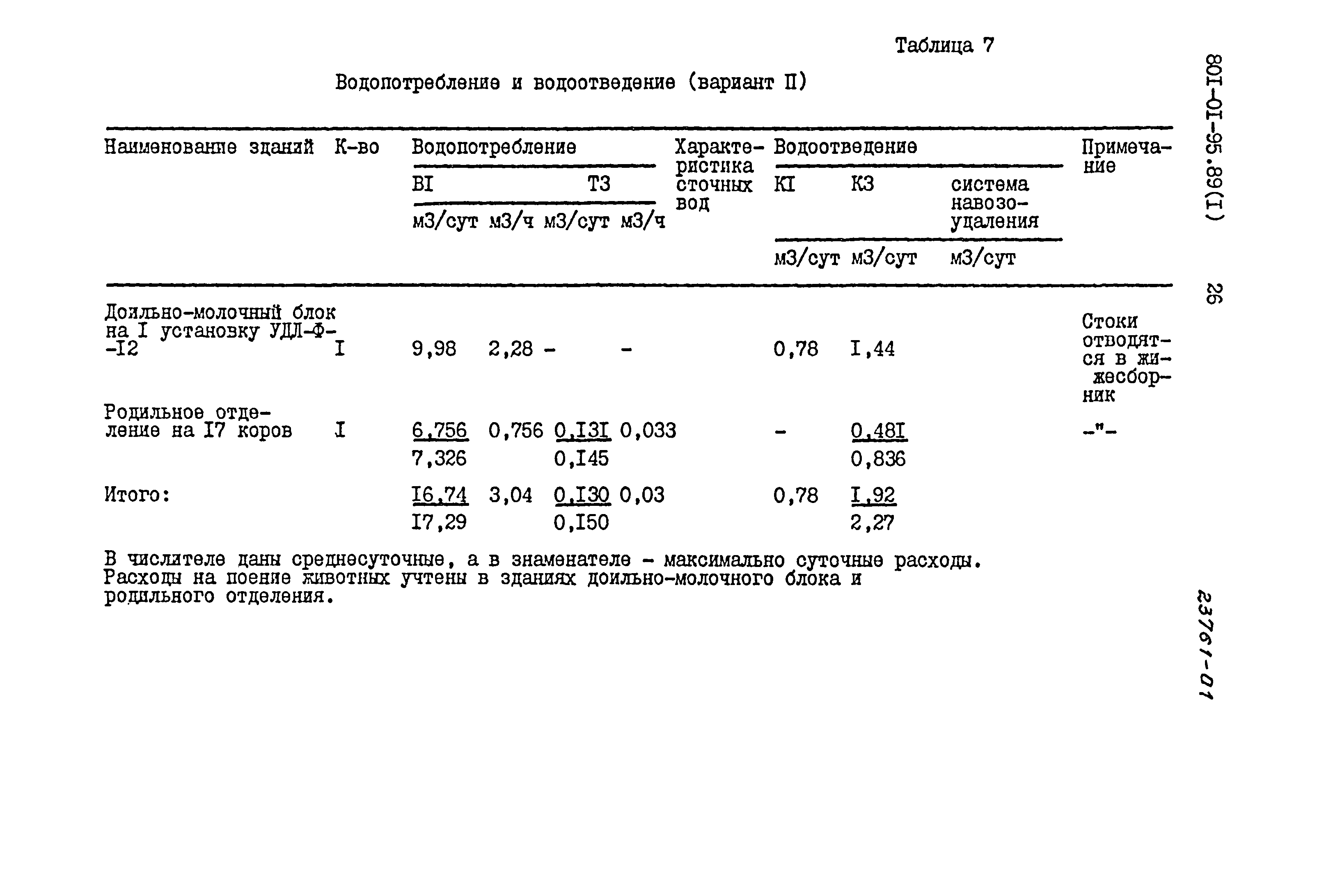 Типовые материалы для проектирования 801-01-95.89