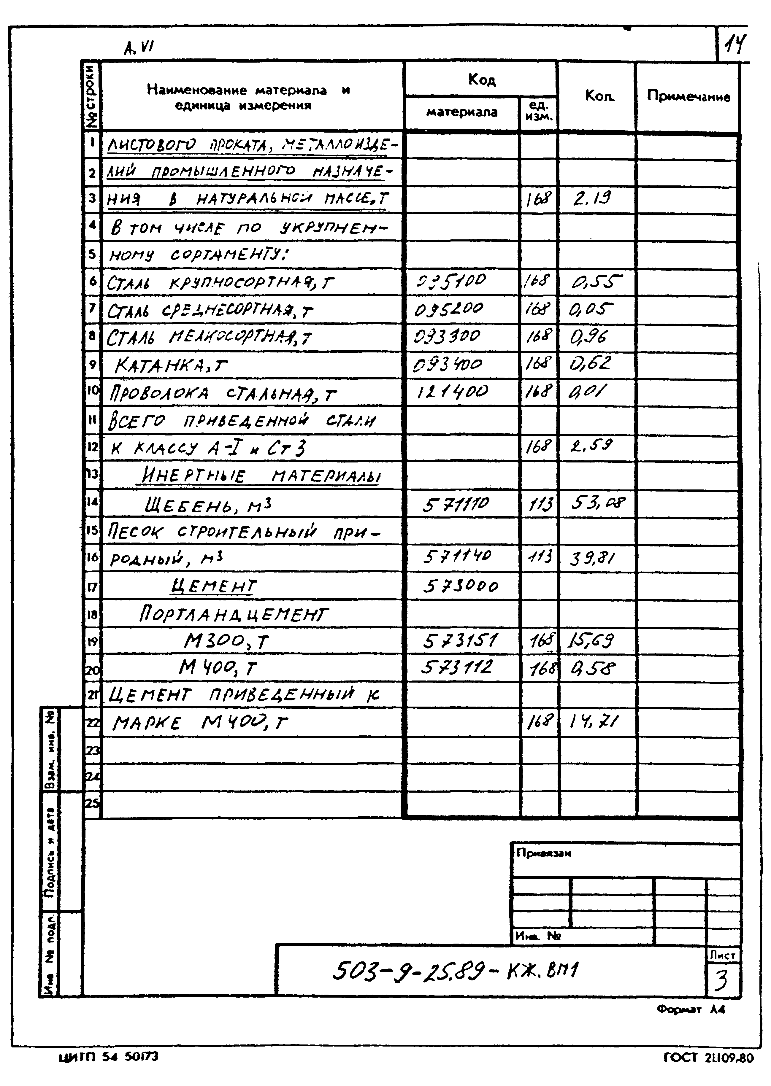 Типовой проект 503-9-25.89