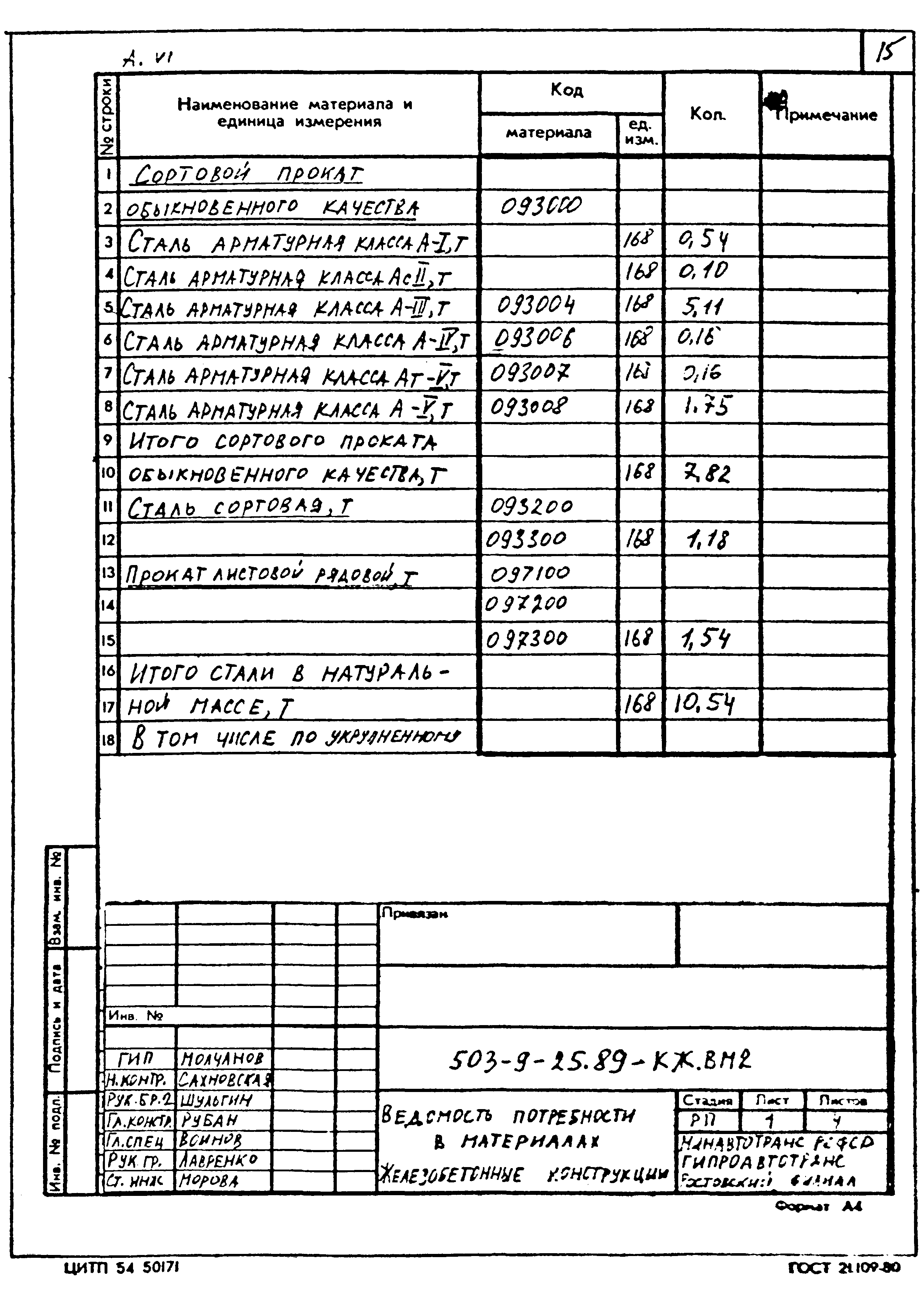 Типовой проект 503-9-25.89