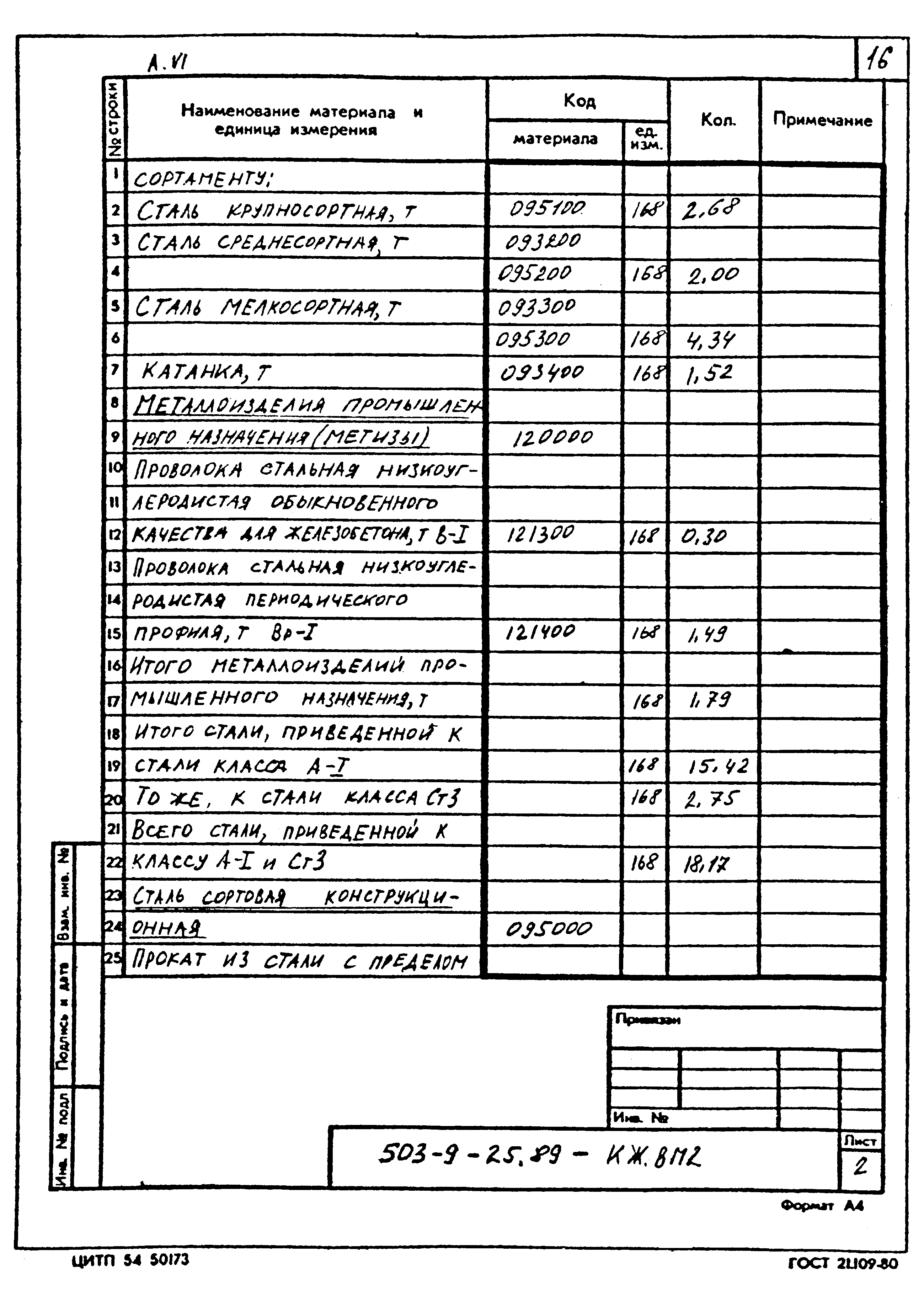 Типовой проект 503-9-25.89