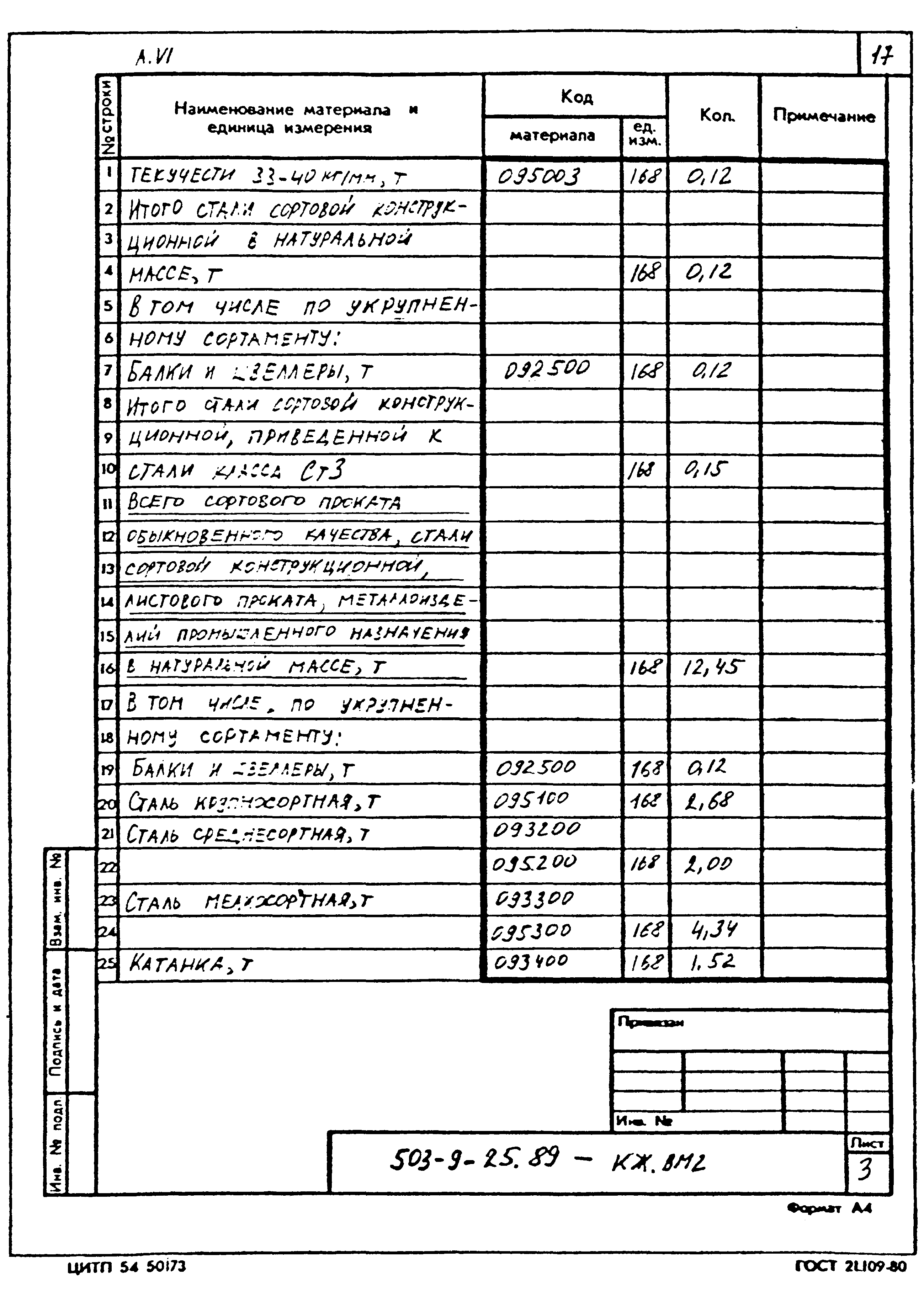 Типовой проект 503-9-25.89