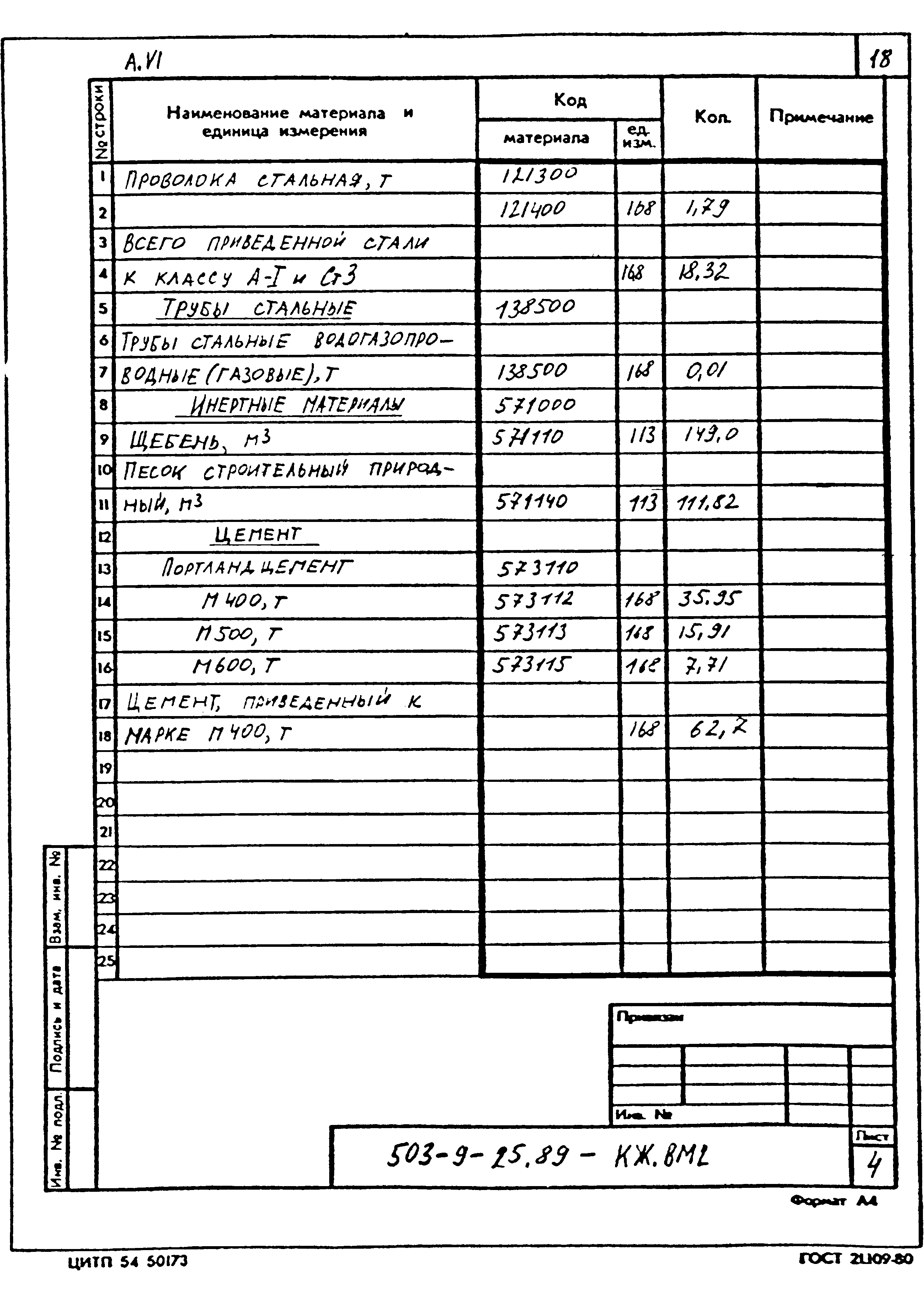 Типовой проект 503-9-25.89