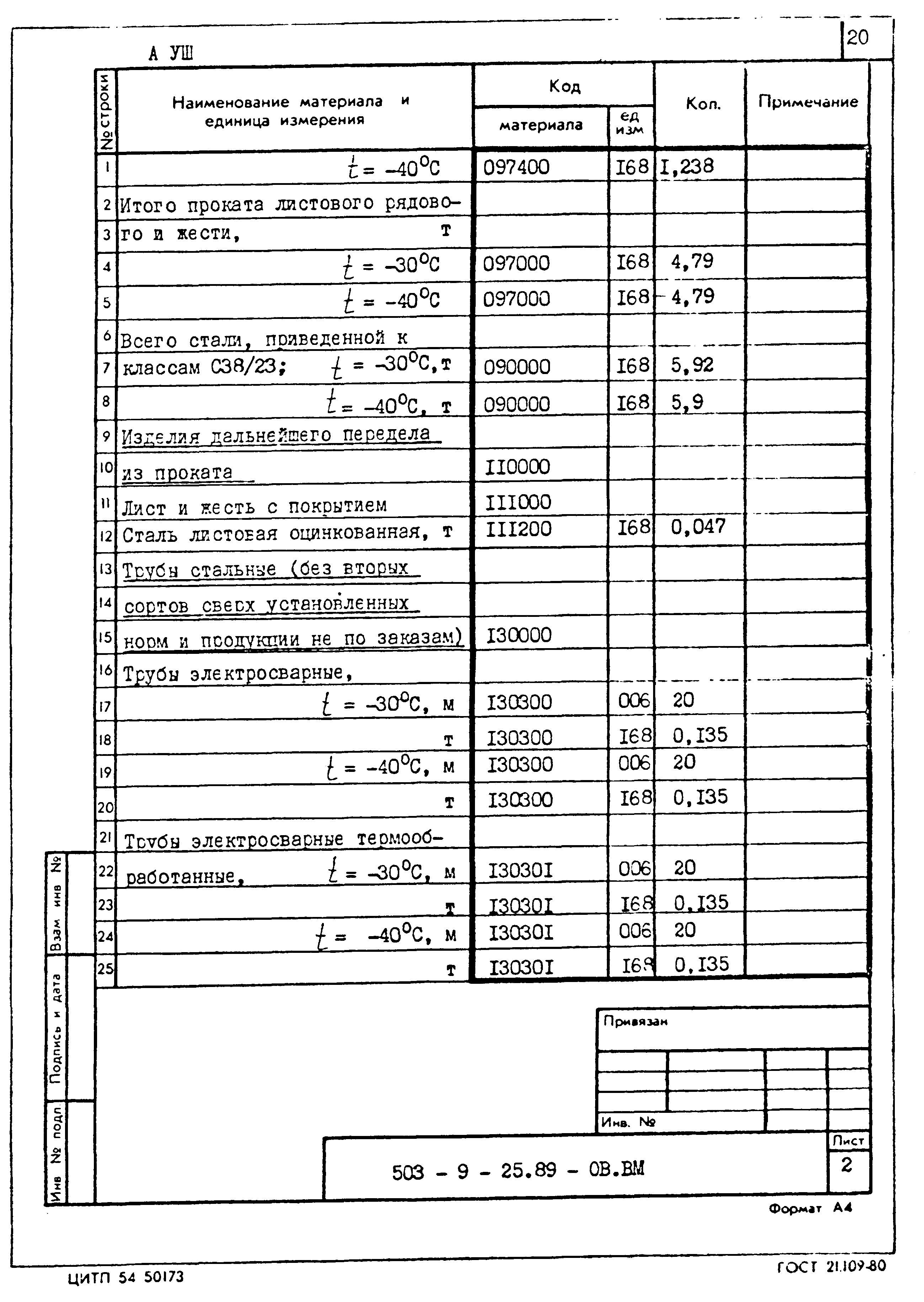 Типовой проект 503-9-25.89