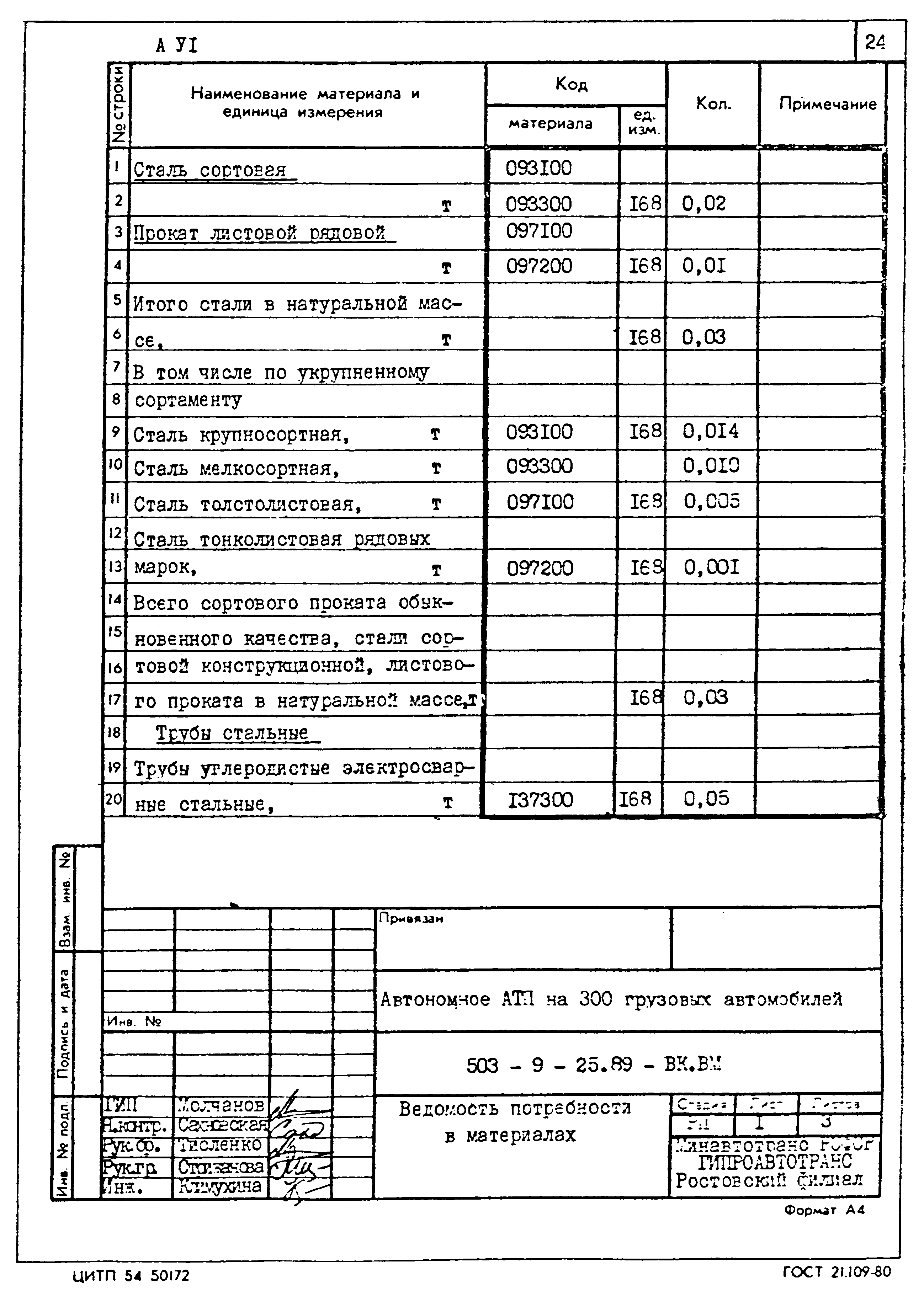 Типовой проект 503-9-25.89