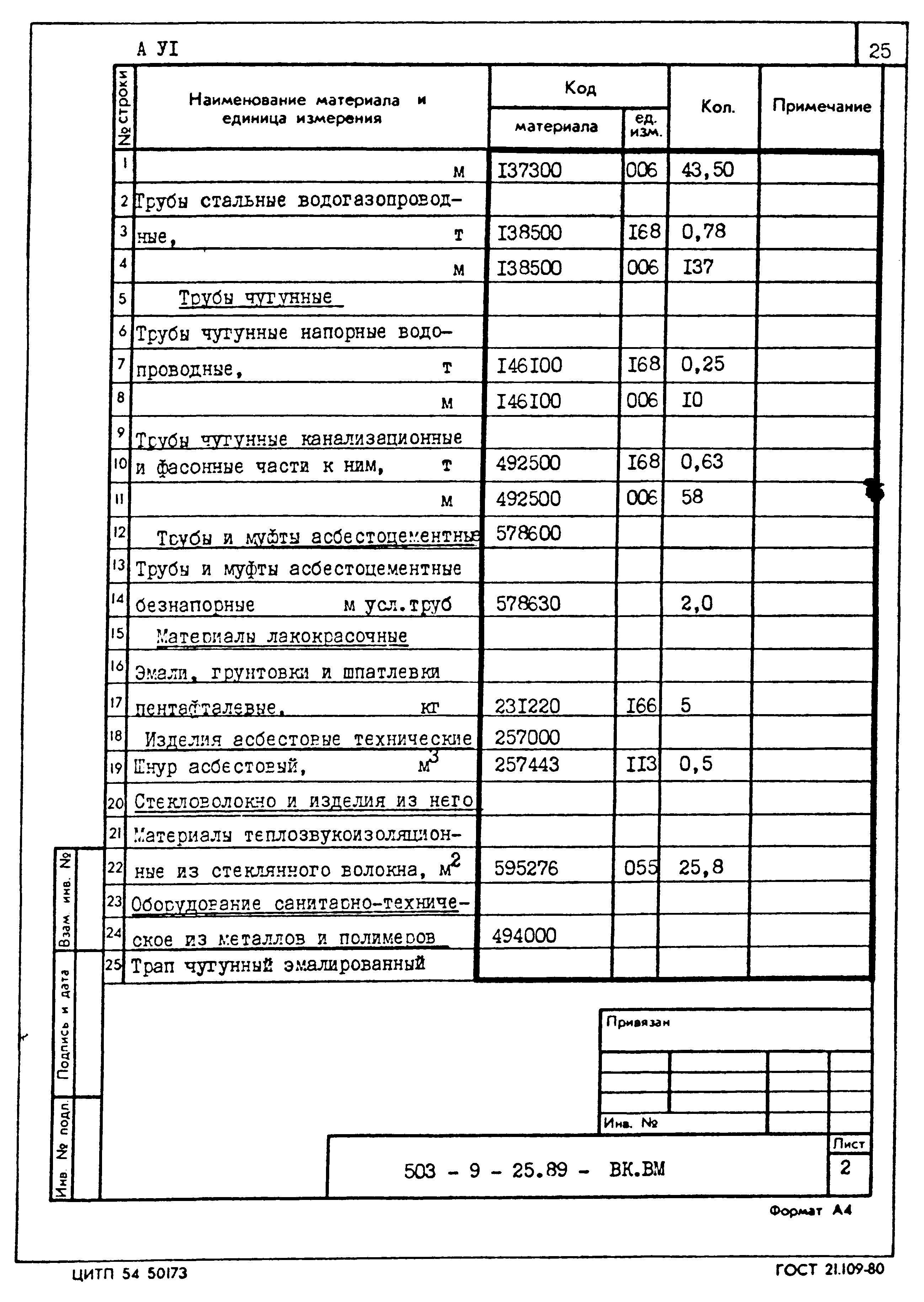 Типовой проект 503-9-25.89