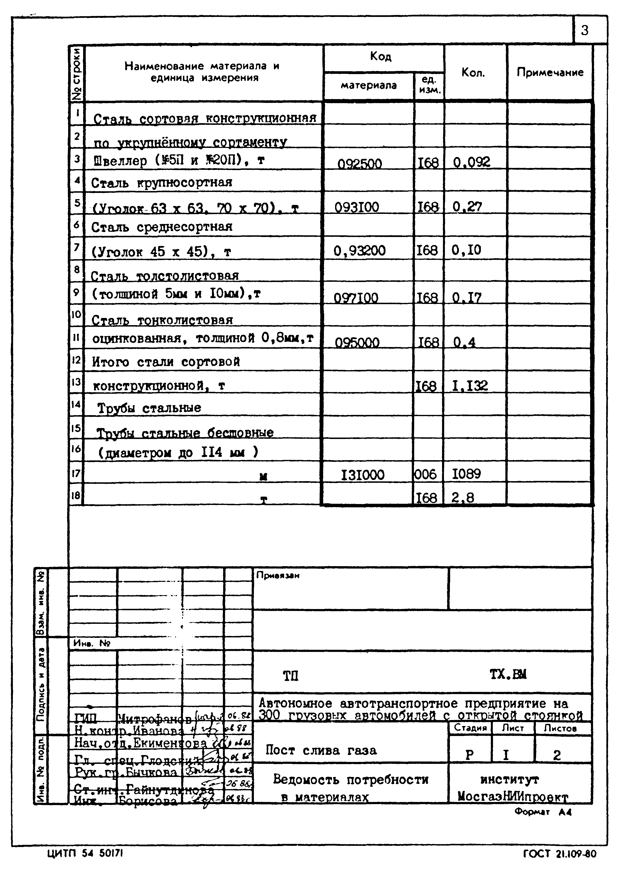 Типовой проект 503-9-25.89