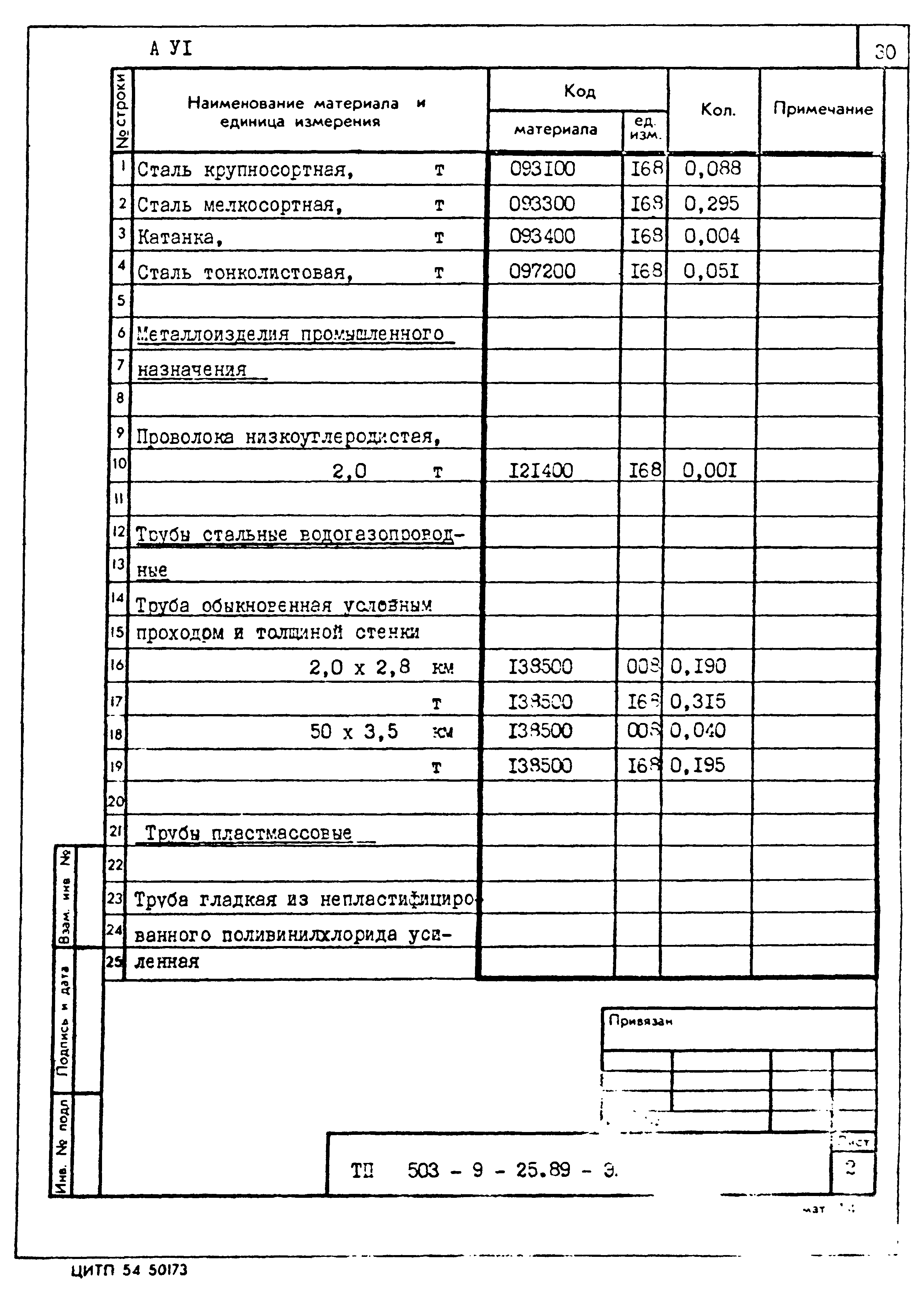 Типовой проект 503-9-25.89