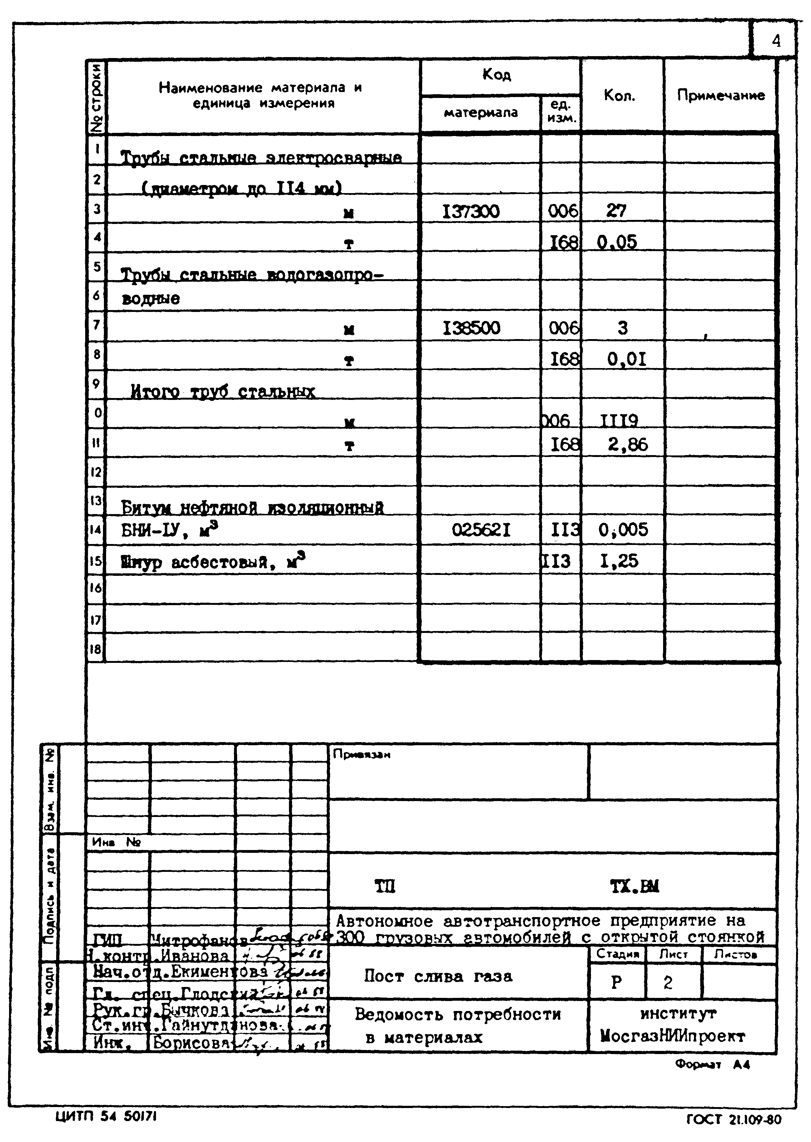 Типовой проект 503-9-25.89