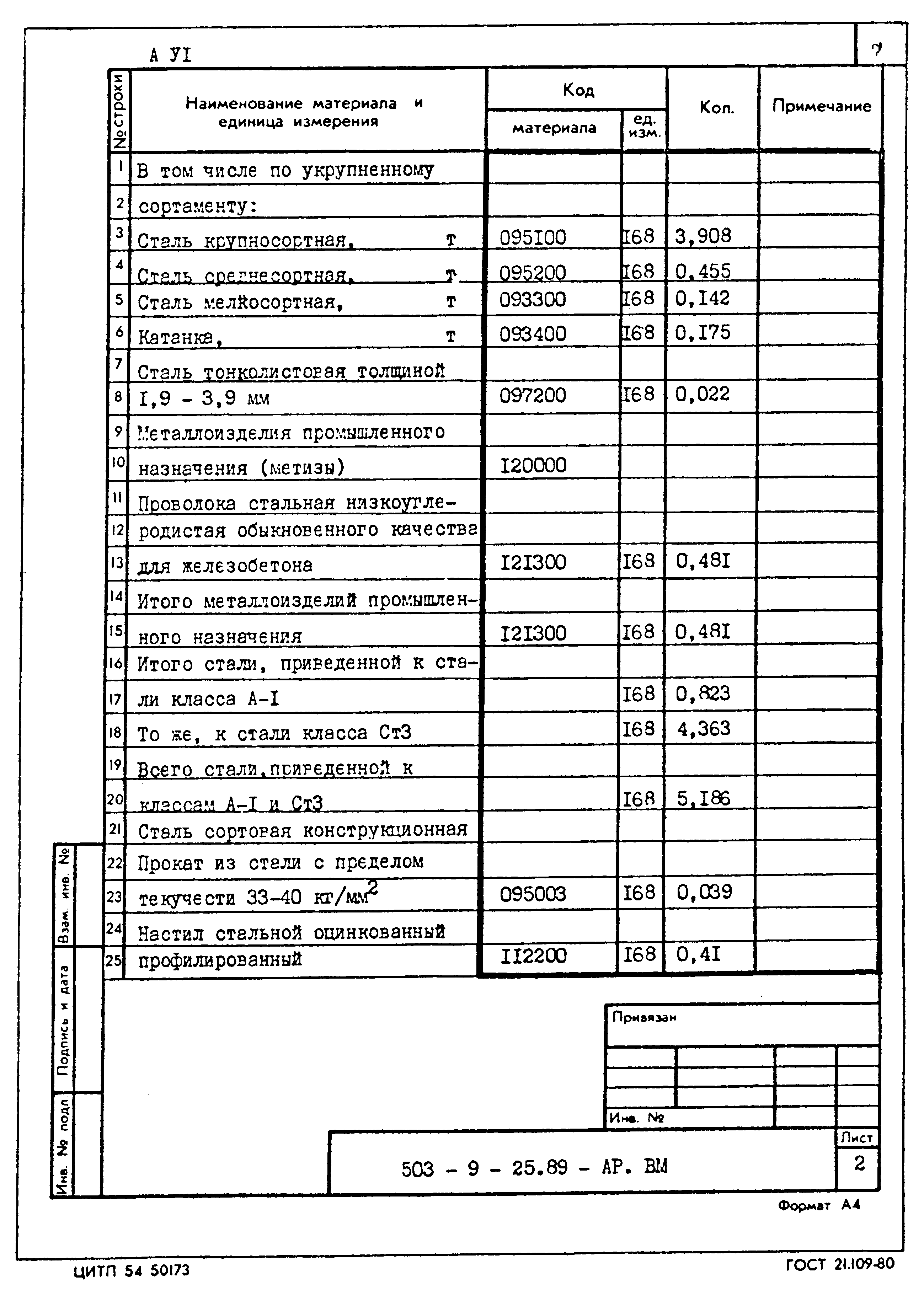 Типовой проект 503-9-25.89