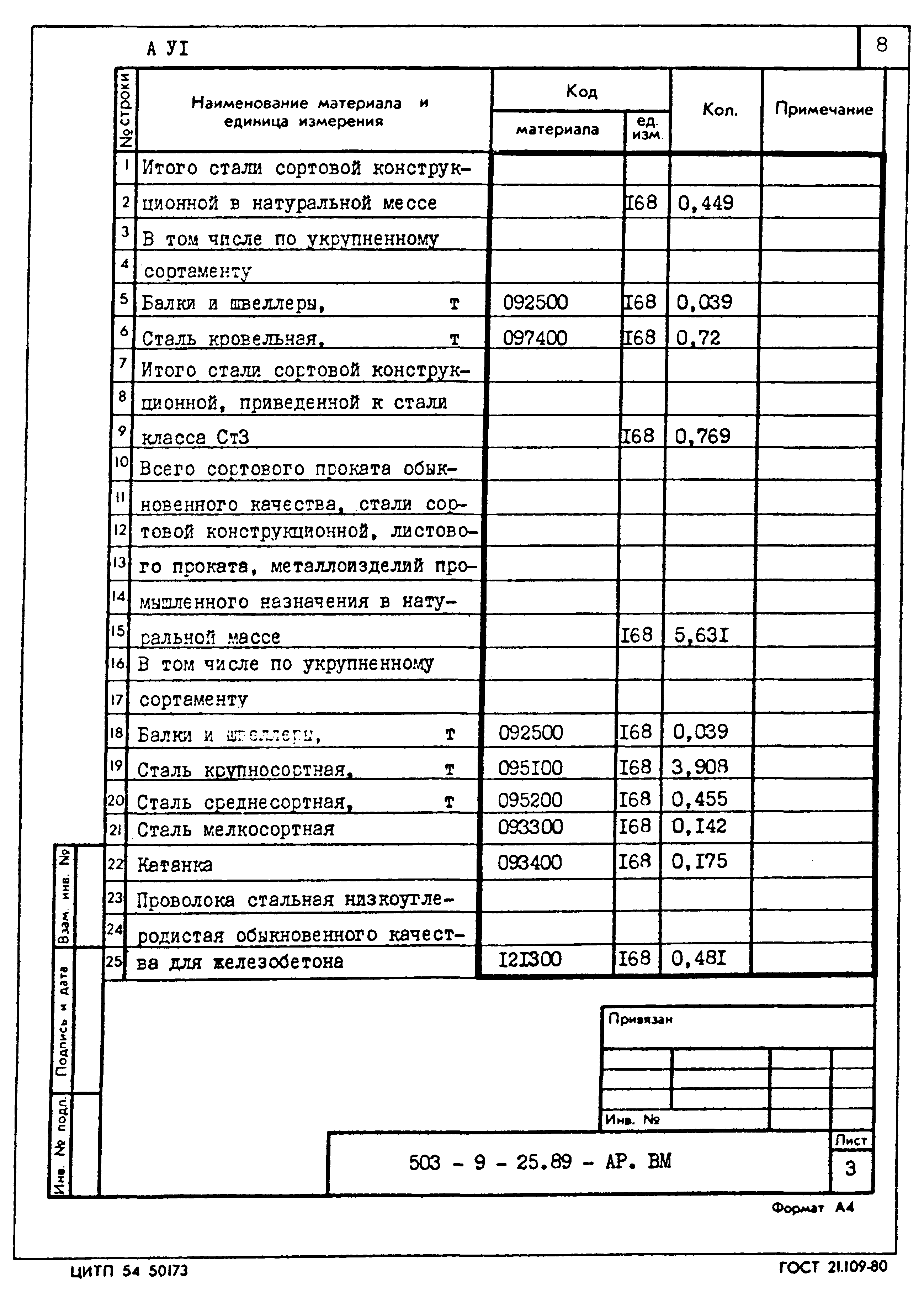 Типовой проект 503-9-25.89