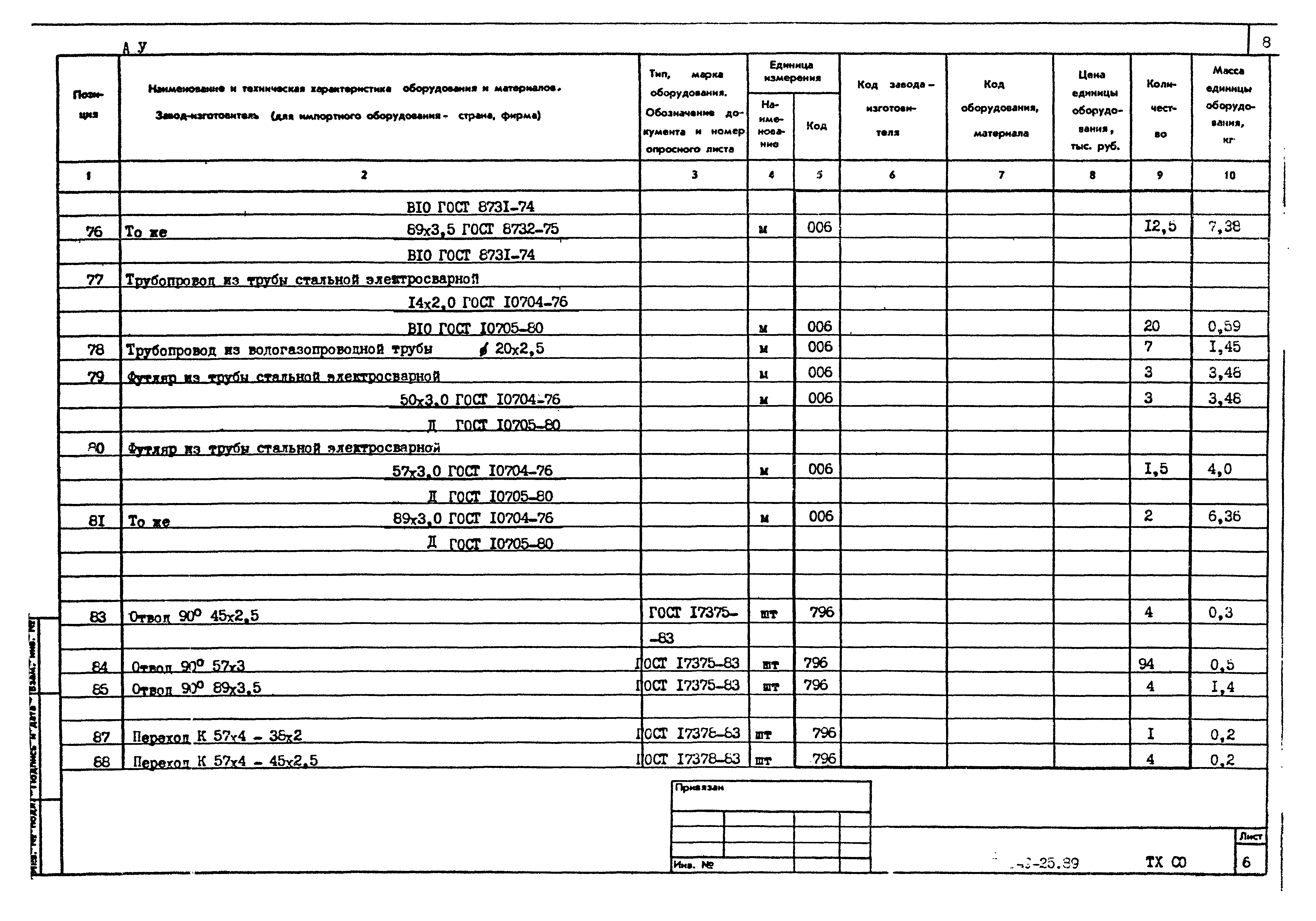 Типовой проект 503-9-25.89