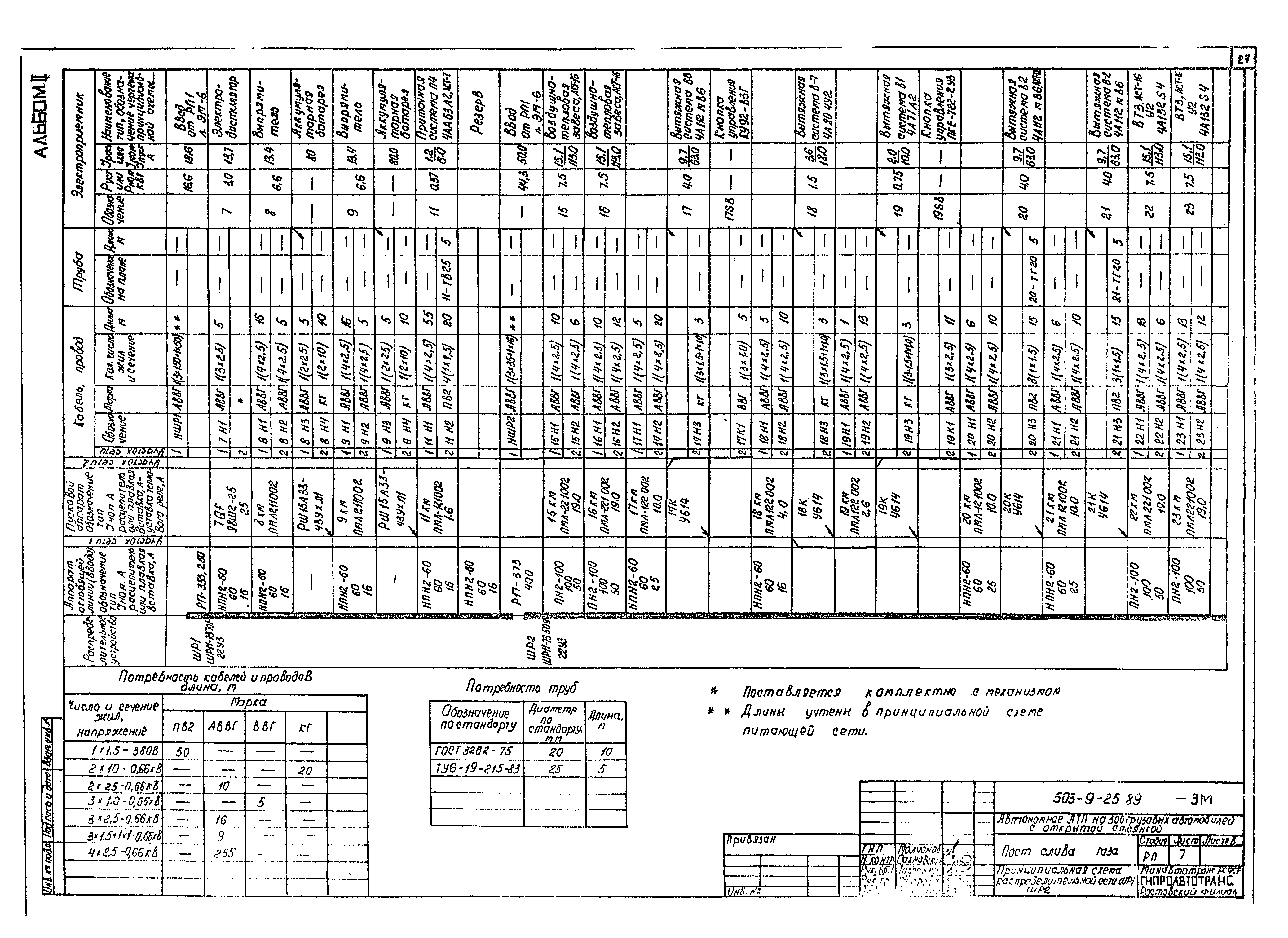 Типовой проект 503-9-25.89