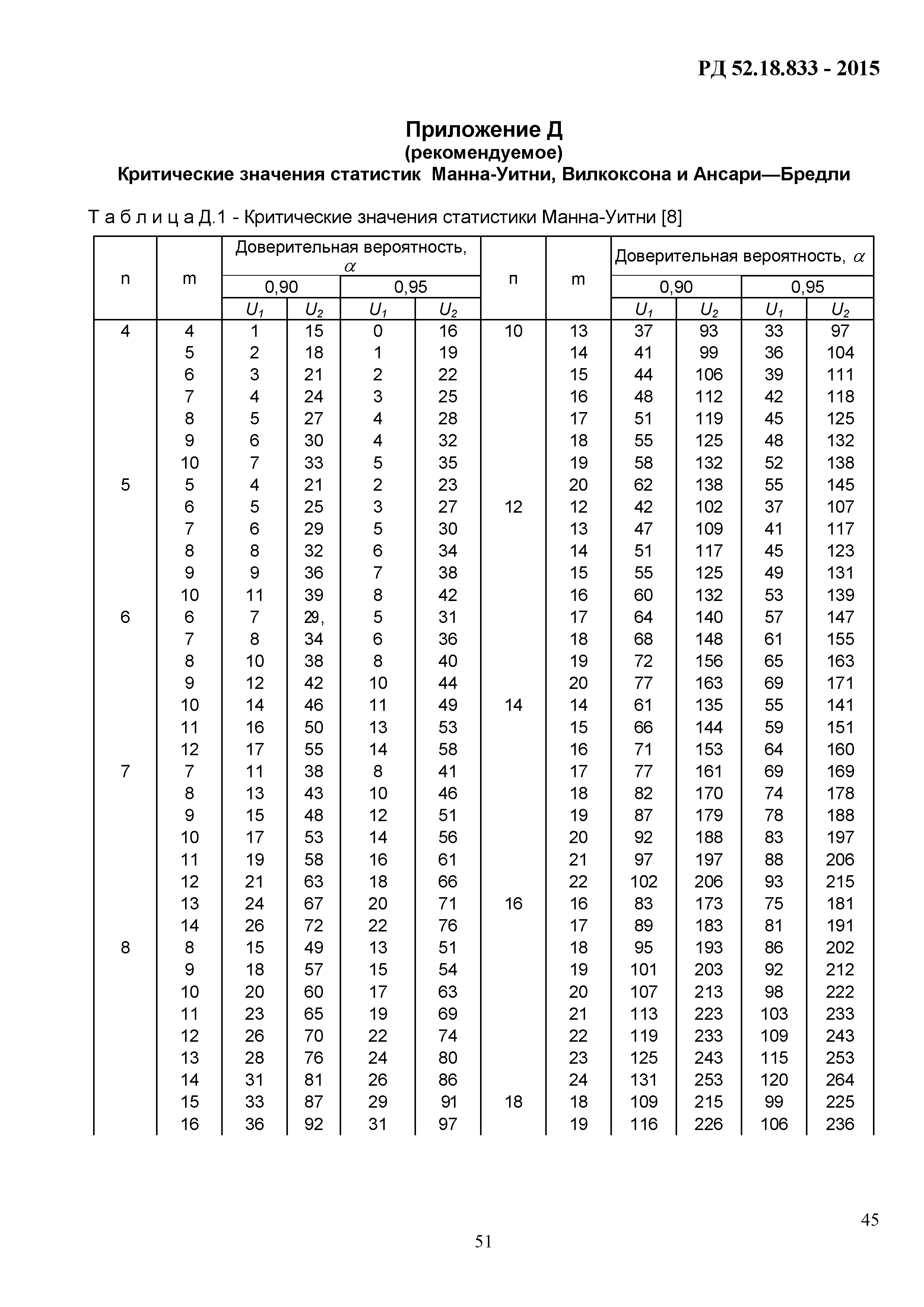 РД 52.18.833-2015