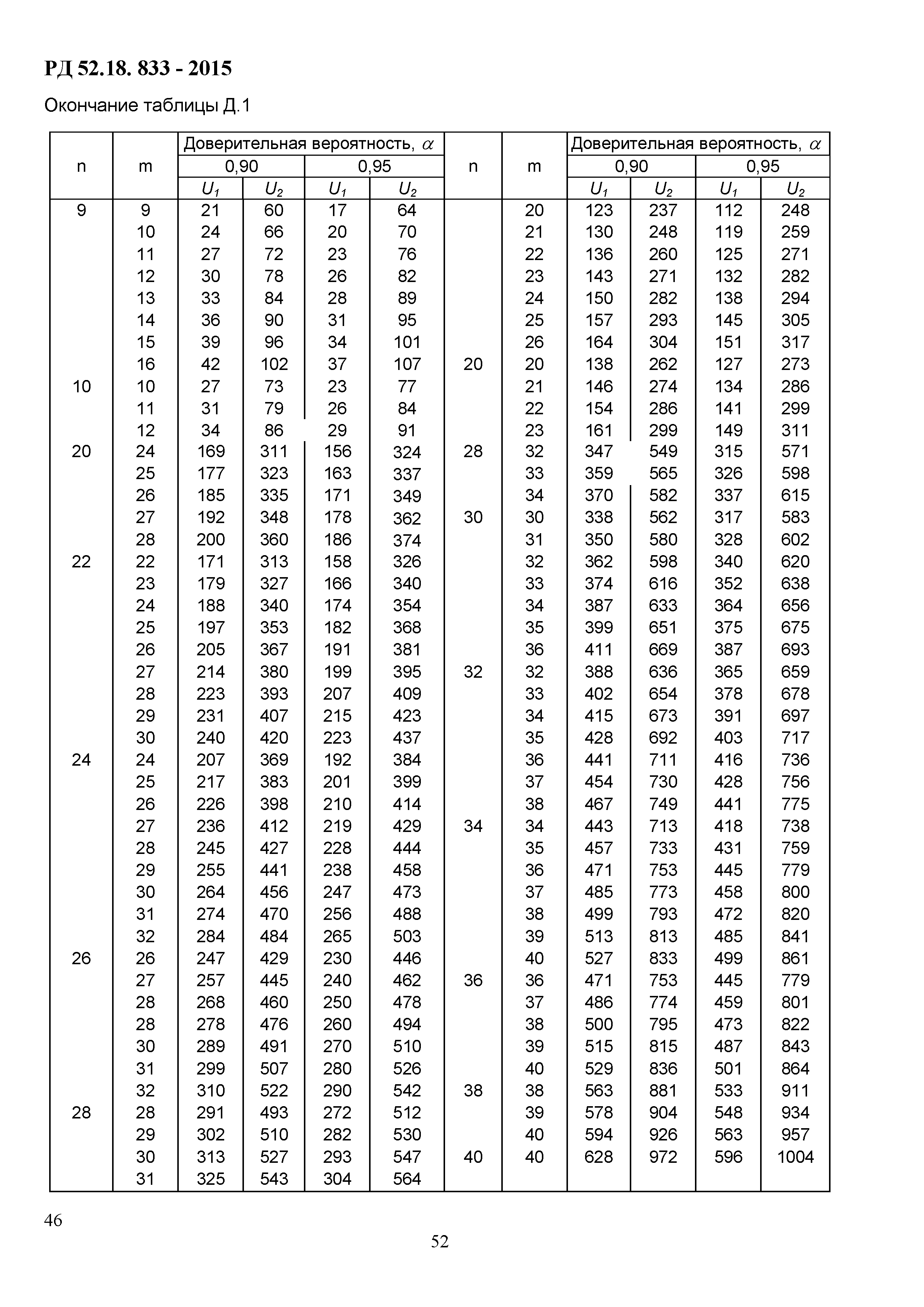 РД 52.18.833-2015