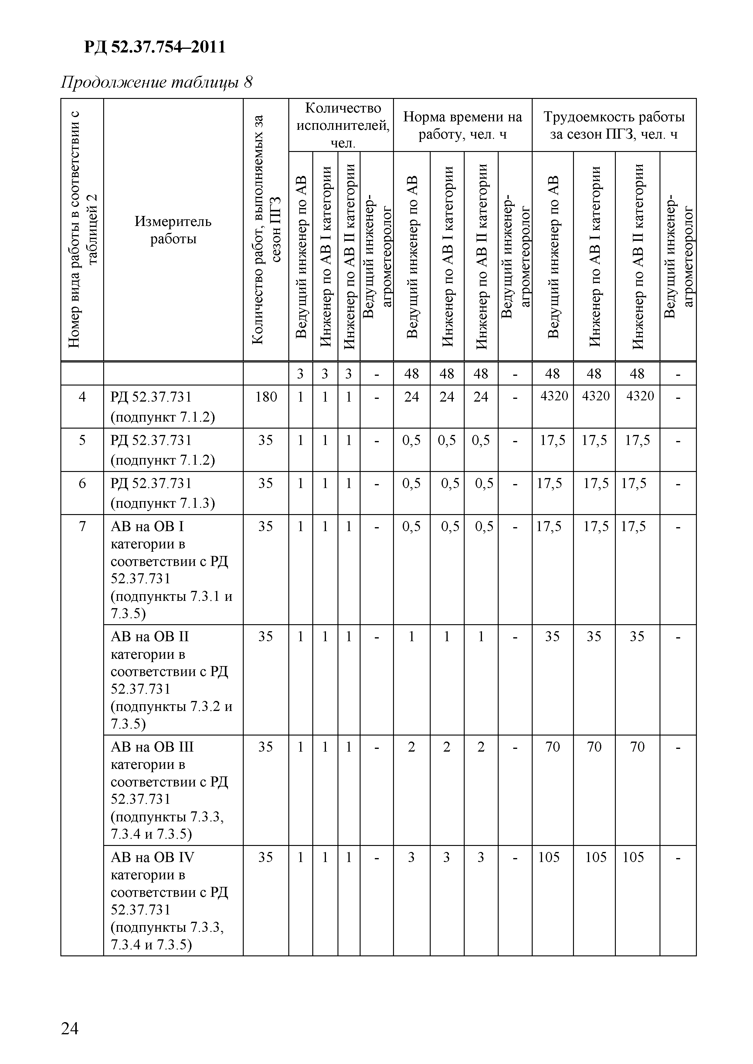 РД 52.37.754-2011