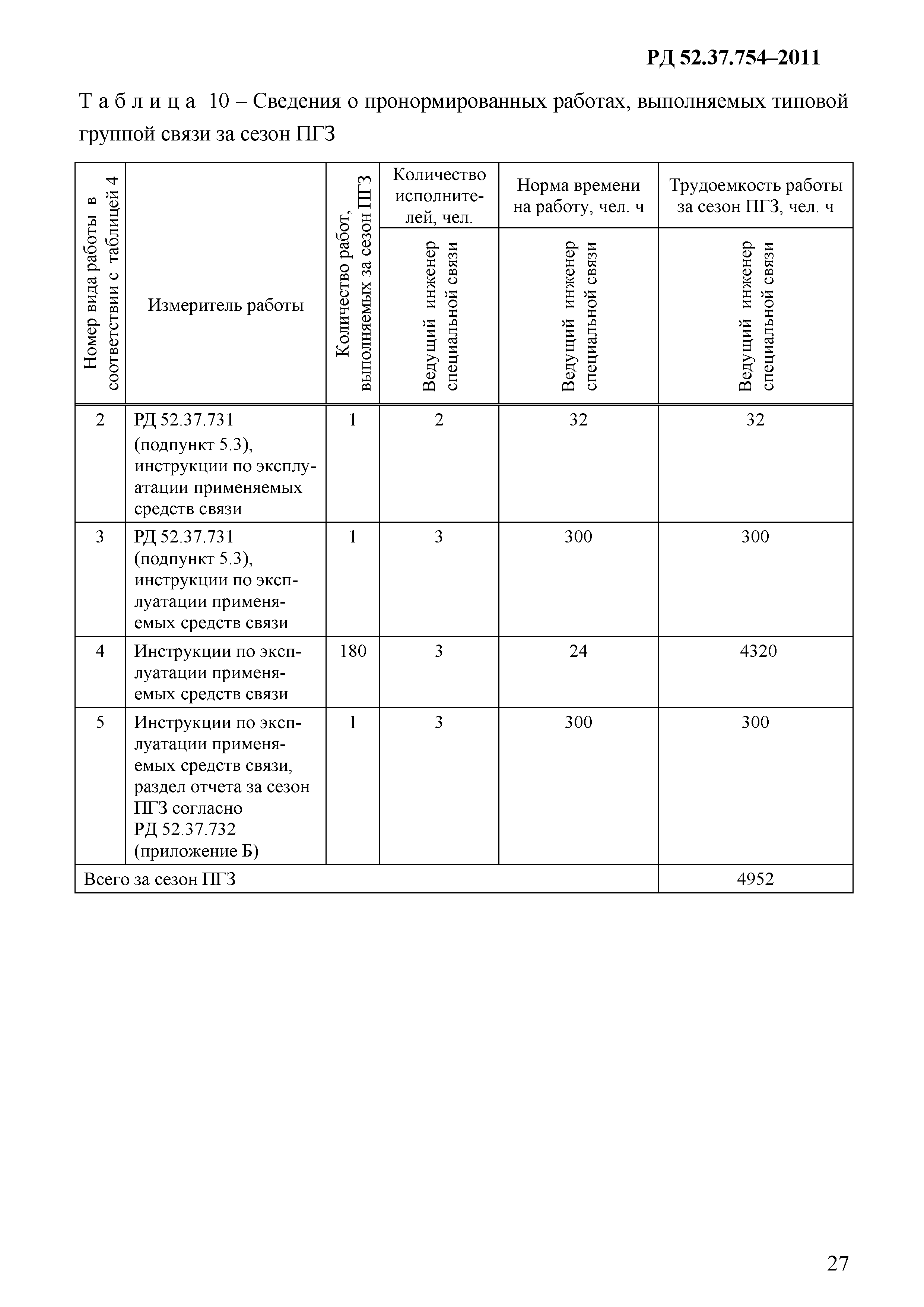 РД 52.37.754-2011